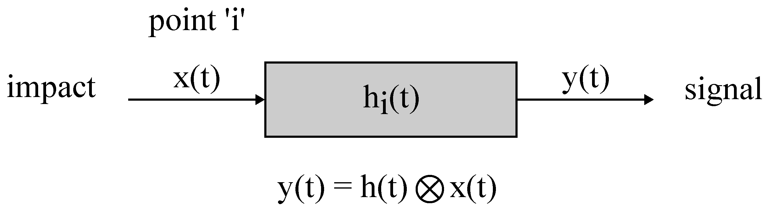 Sensors 23 00772 g007 Sensors 23 00772 g007