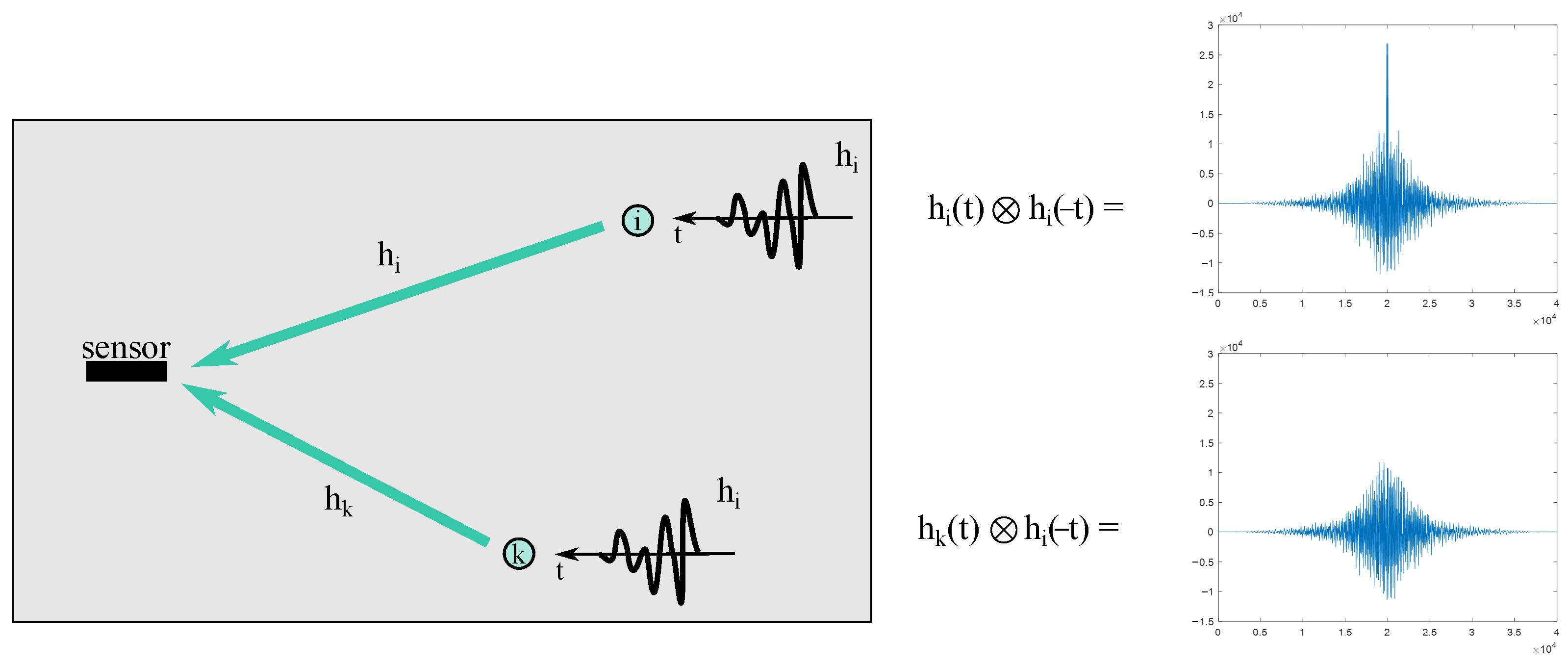 Sensors 23 00772 g009 Sensors 23 00772 g009