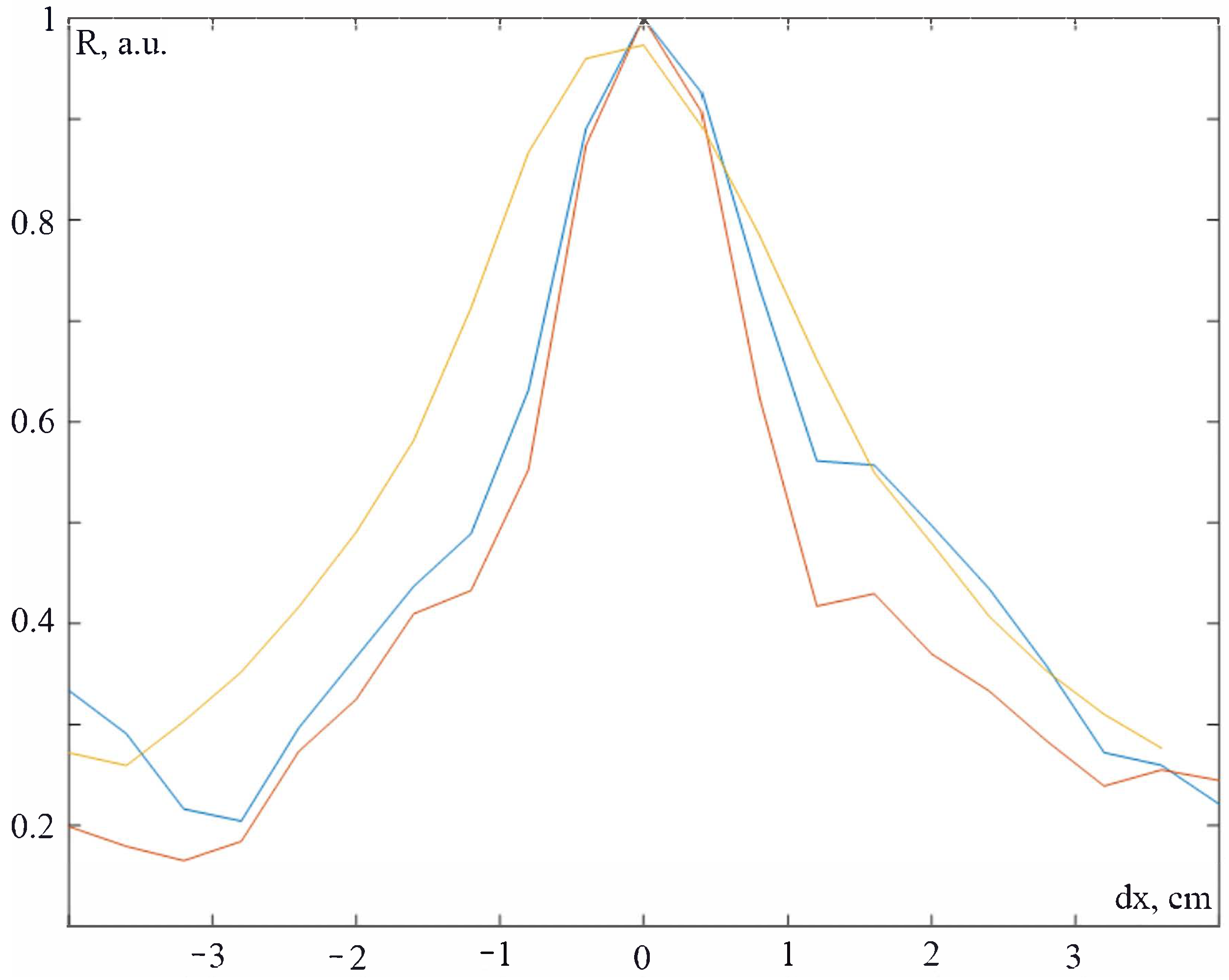 Sensors 23 00772 g010 Sensors 23 00772 g010