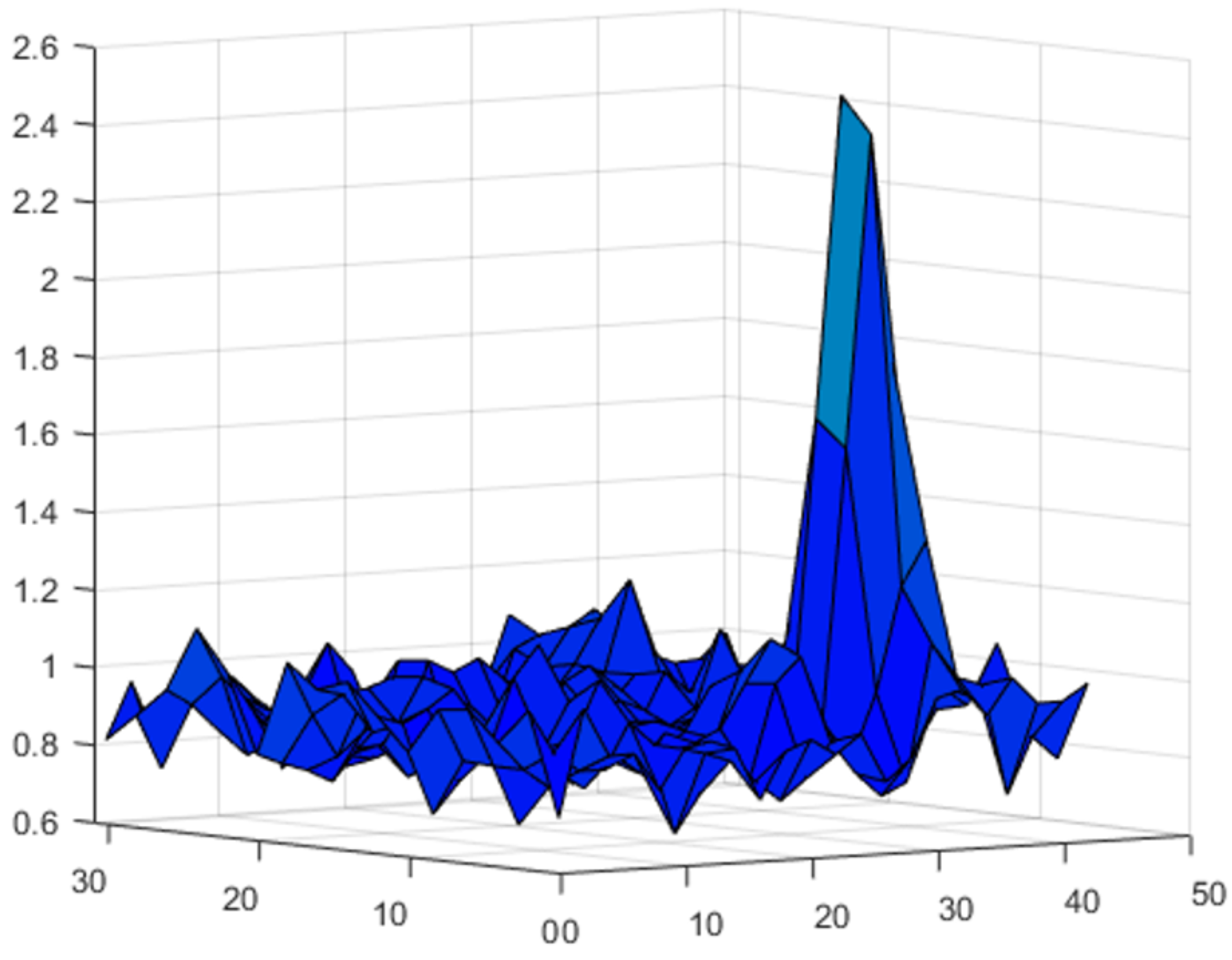 Sensors 23 00772 g012 Sensors 23 00772 g012