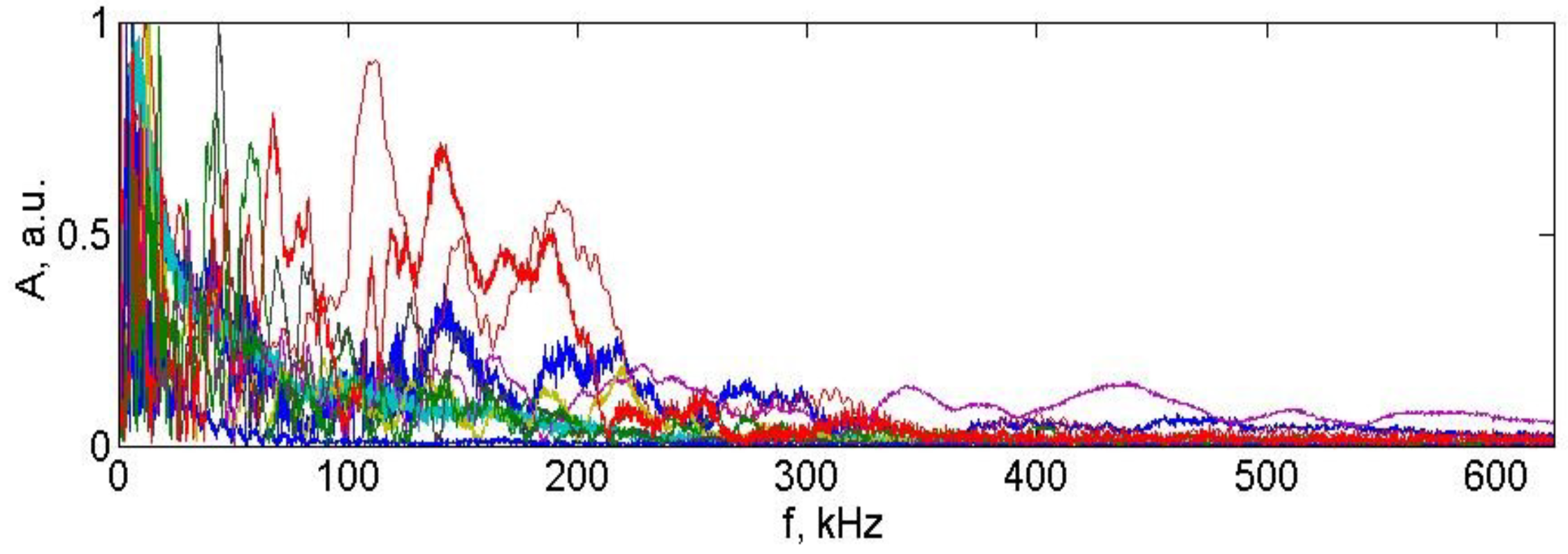 Sensors 23 00772 g014 Sensors 23 00772 g014