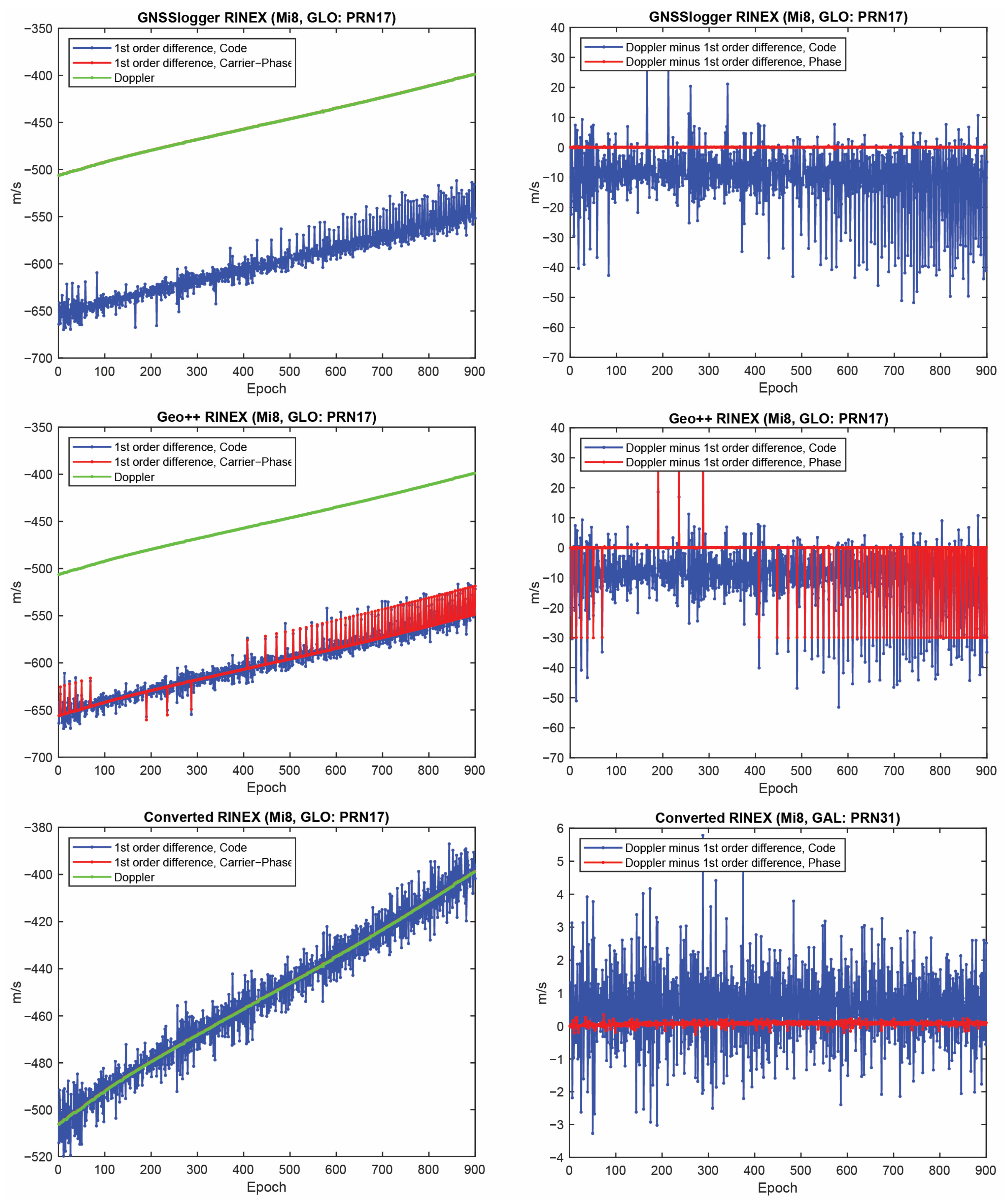Sensors 23 00777 g003 Sensors 23 00777 g003