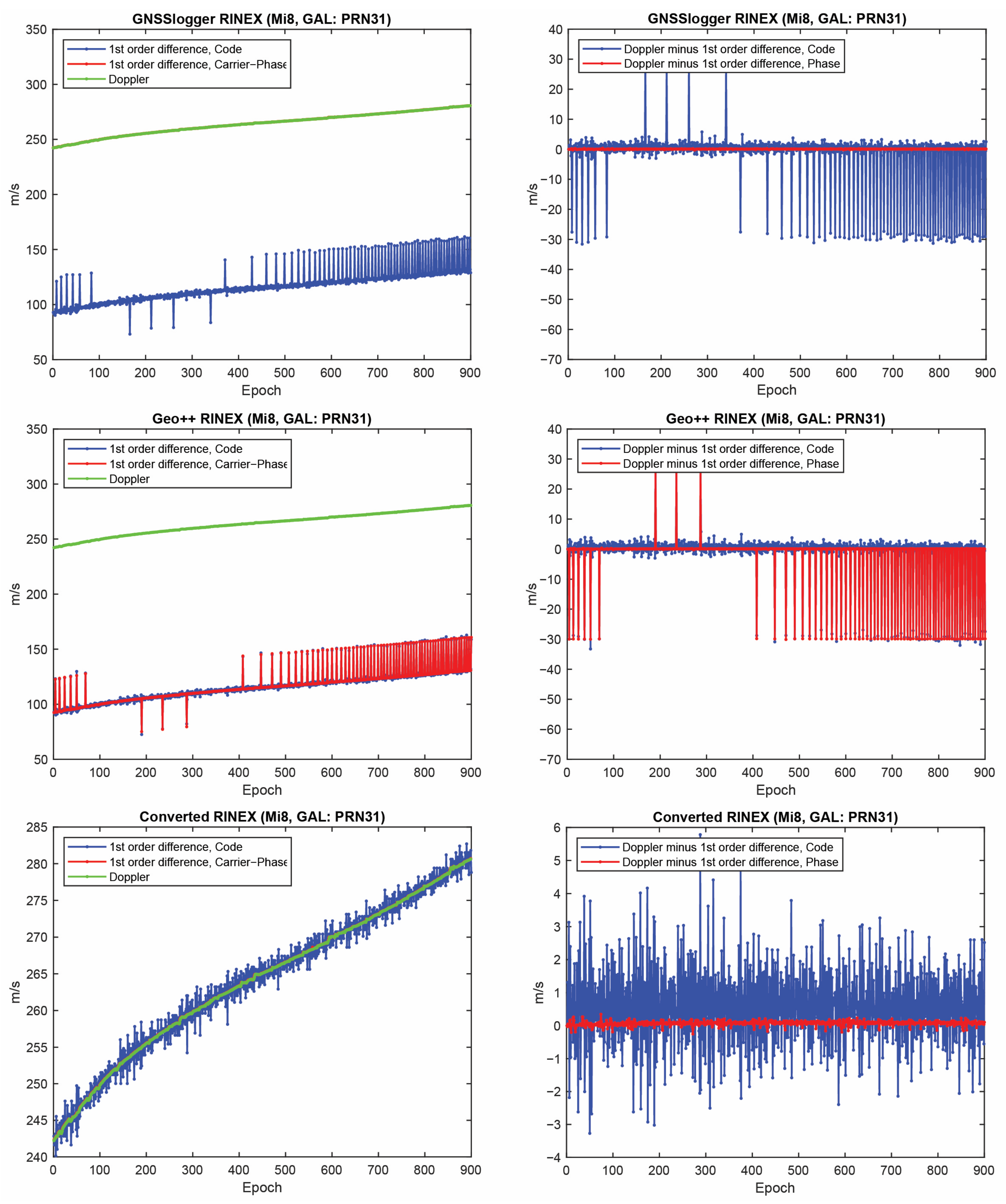 Sensors 23 00777 g004 Sensors 23 00777 g004