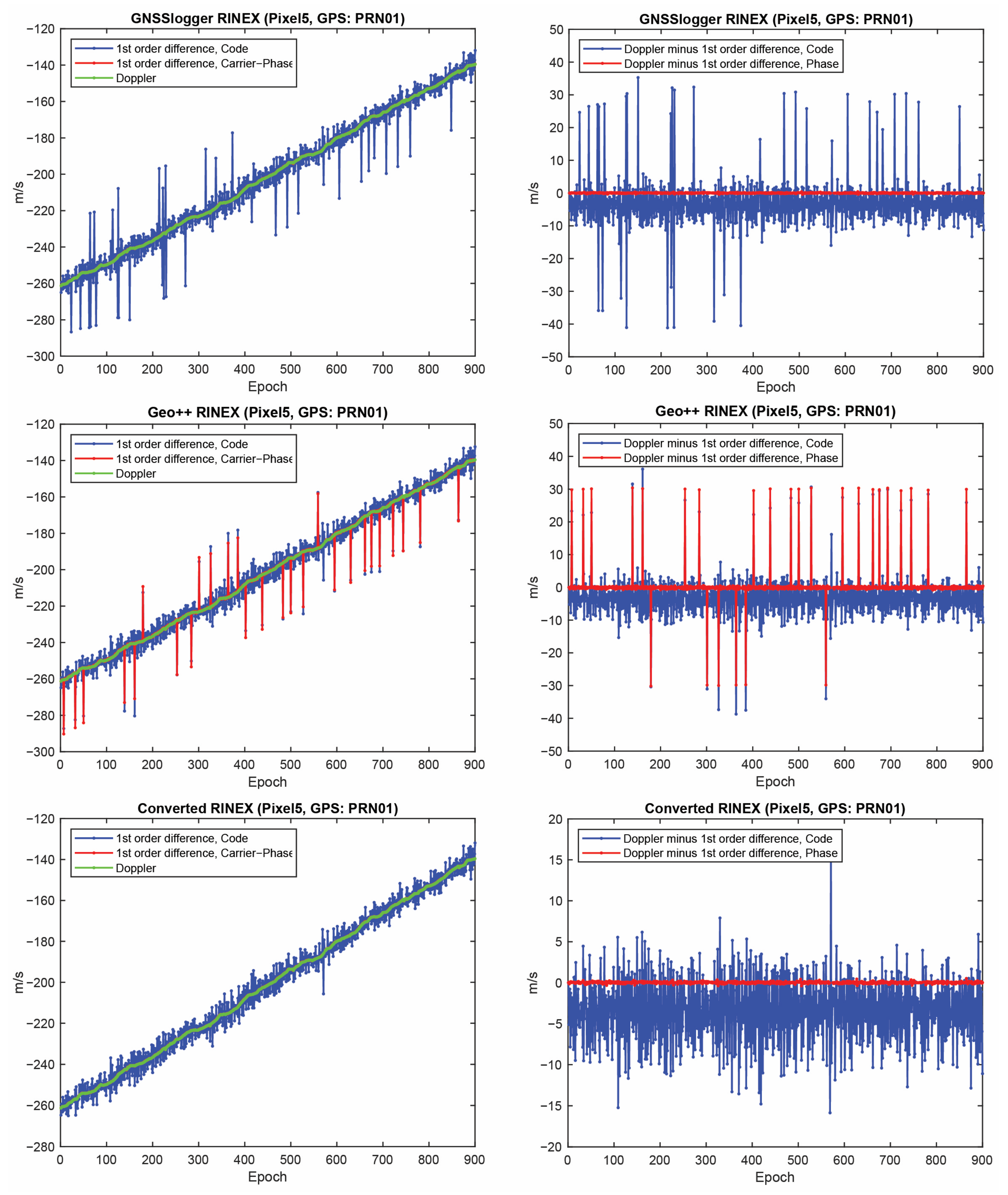 Sensors 23 00777 g008 Sensors 23 00777 g008