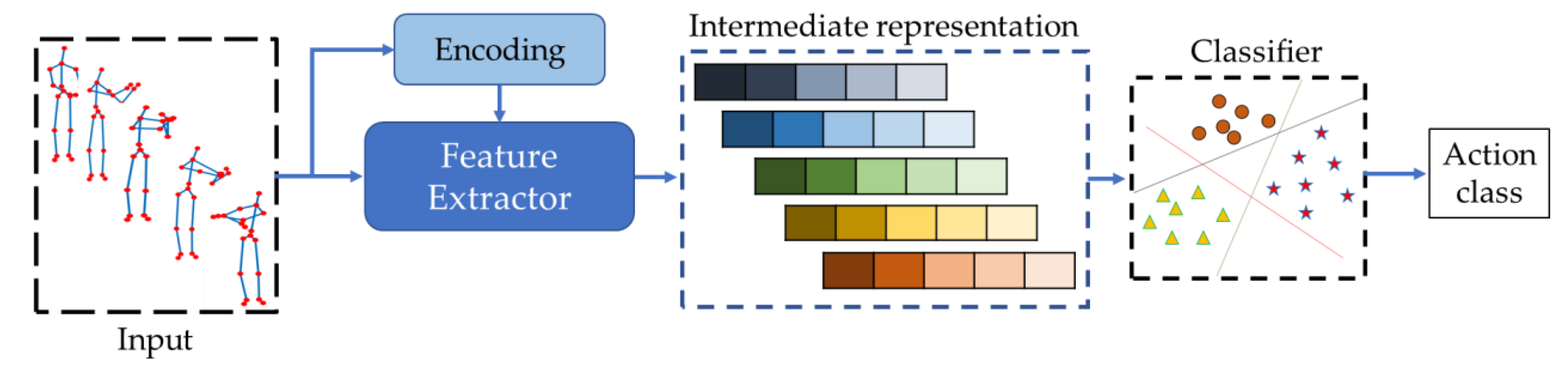 Sensors 23 00778 g005 Sensors 23 00778 g005