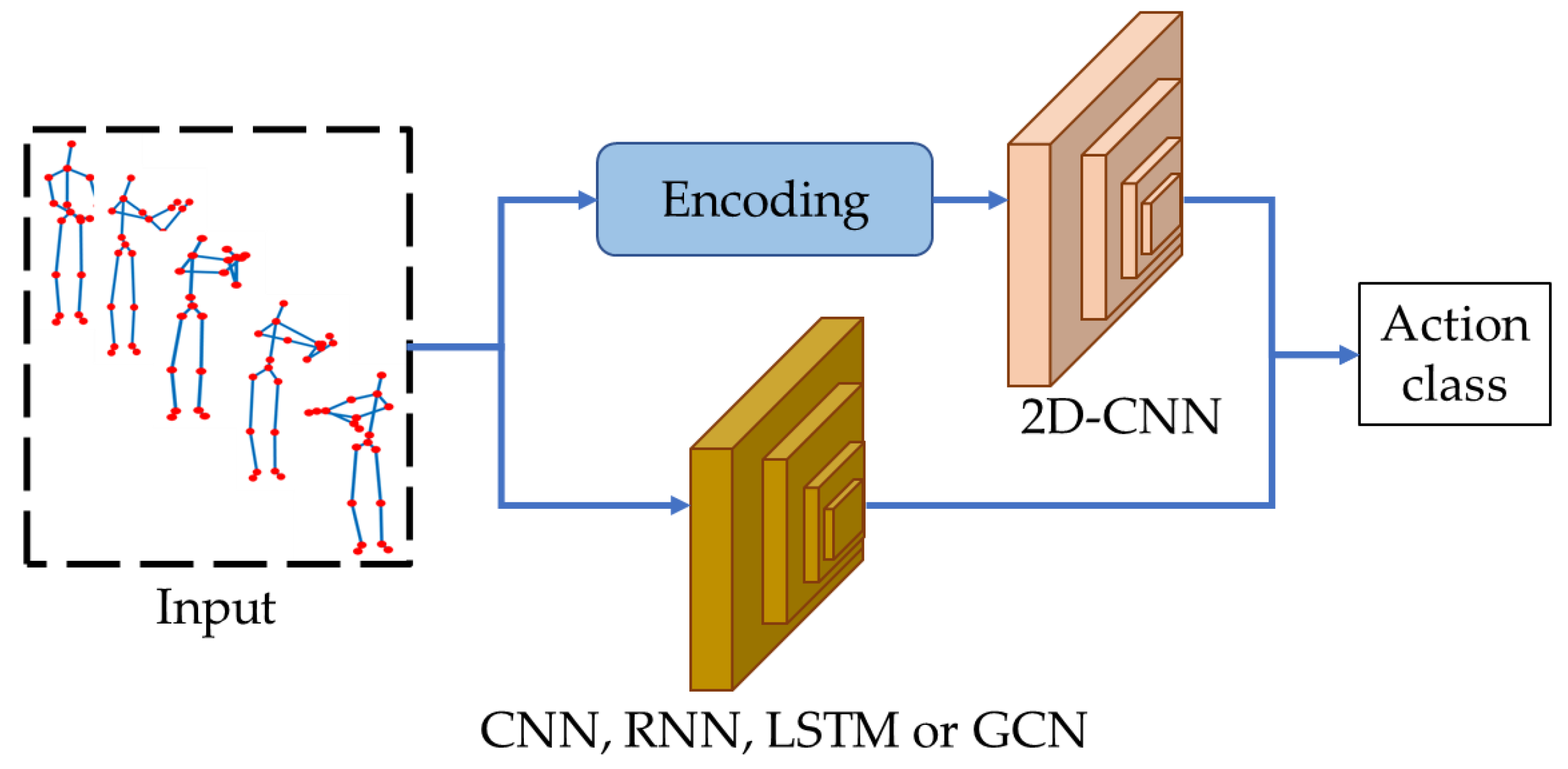 Sensors 23 00778 g006 Sensors 23 00778 g006