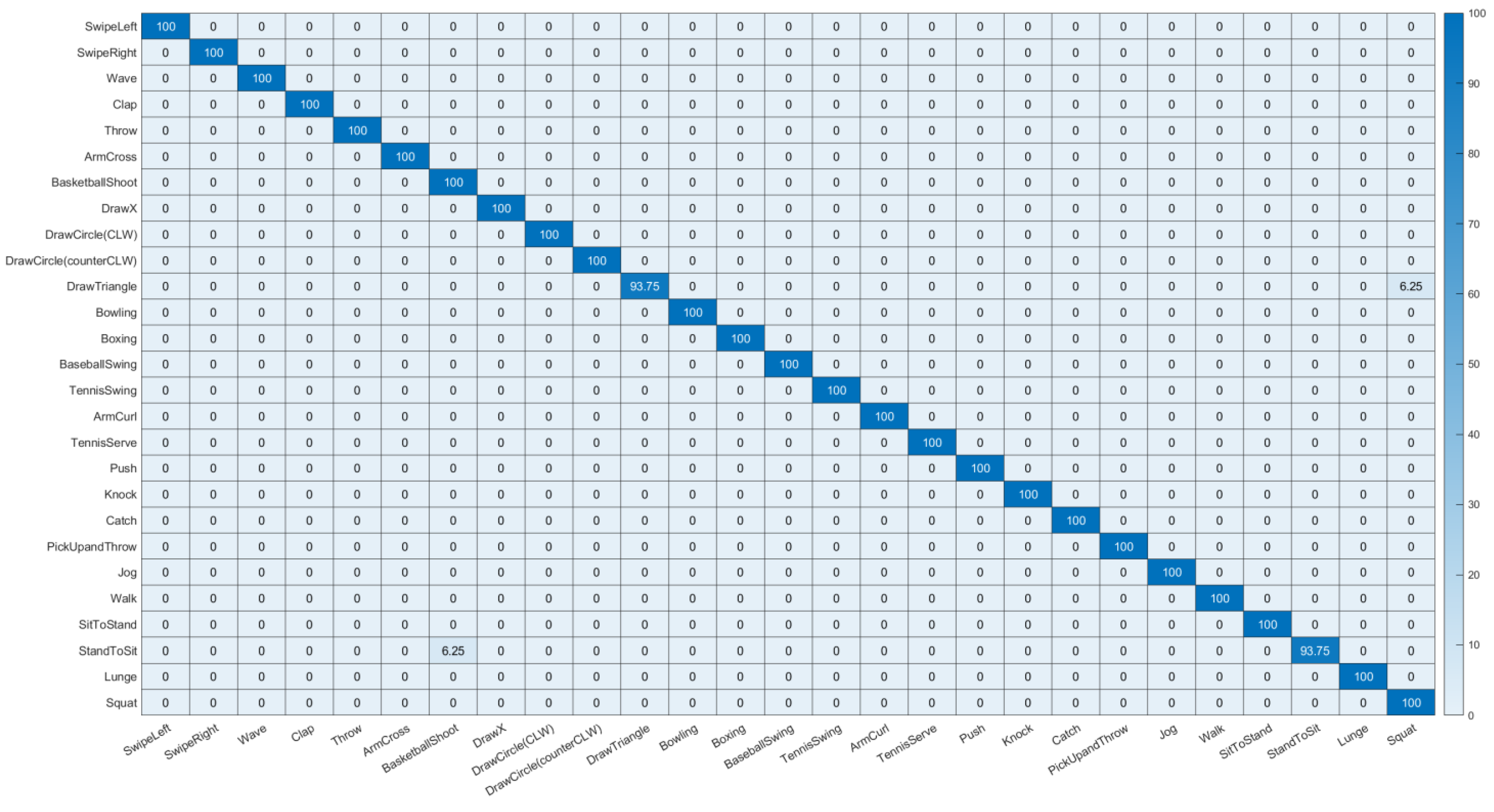 Sensors 23 00778 g009 Sensors 23 00778 g009