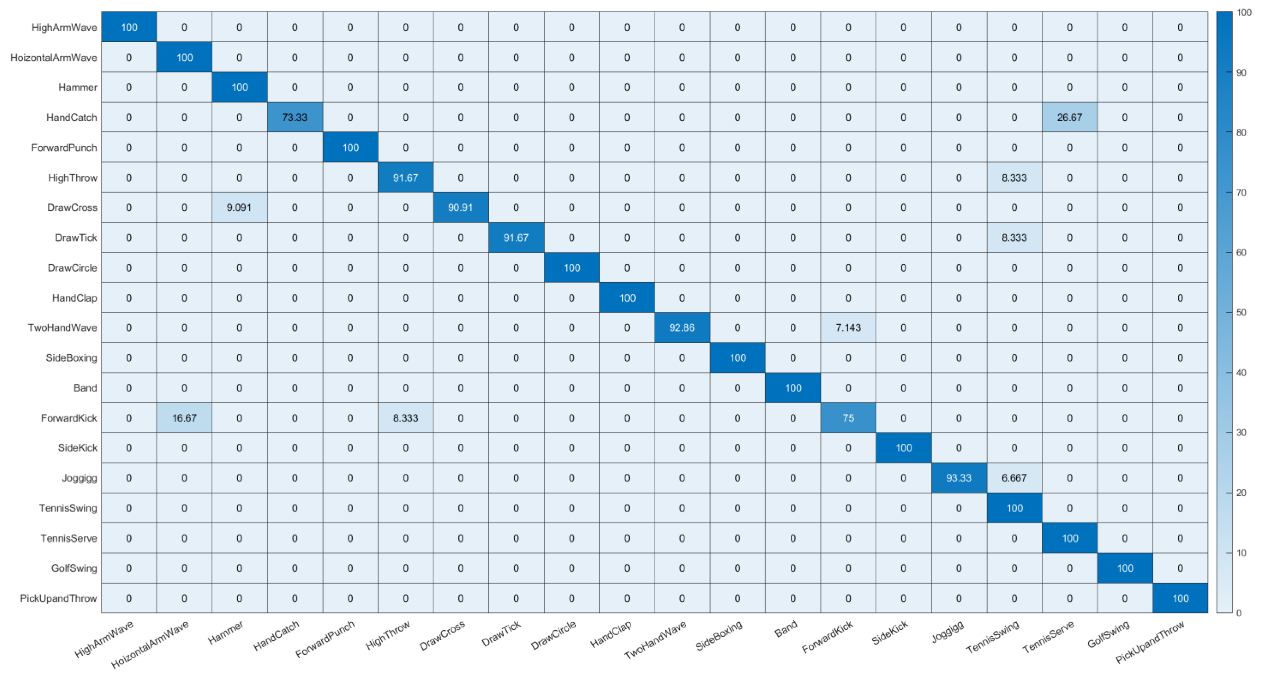 Sensors 23 00778 g010 Sensors 23 00778 g010