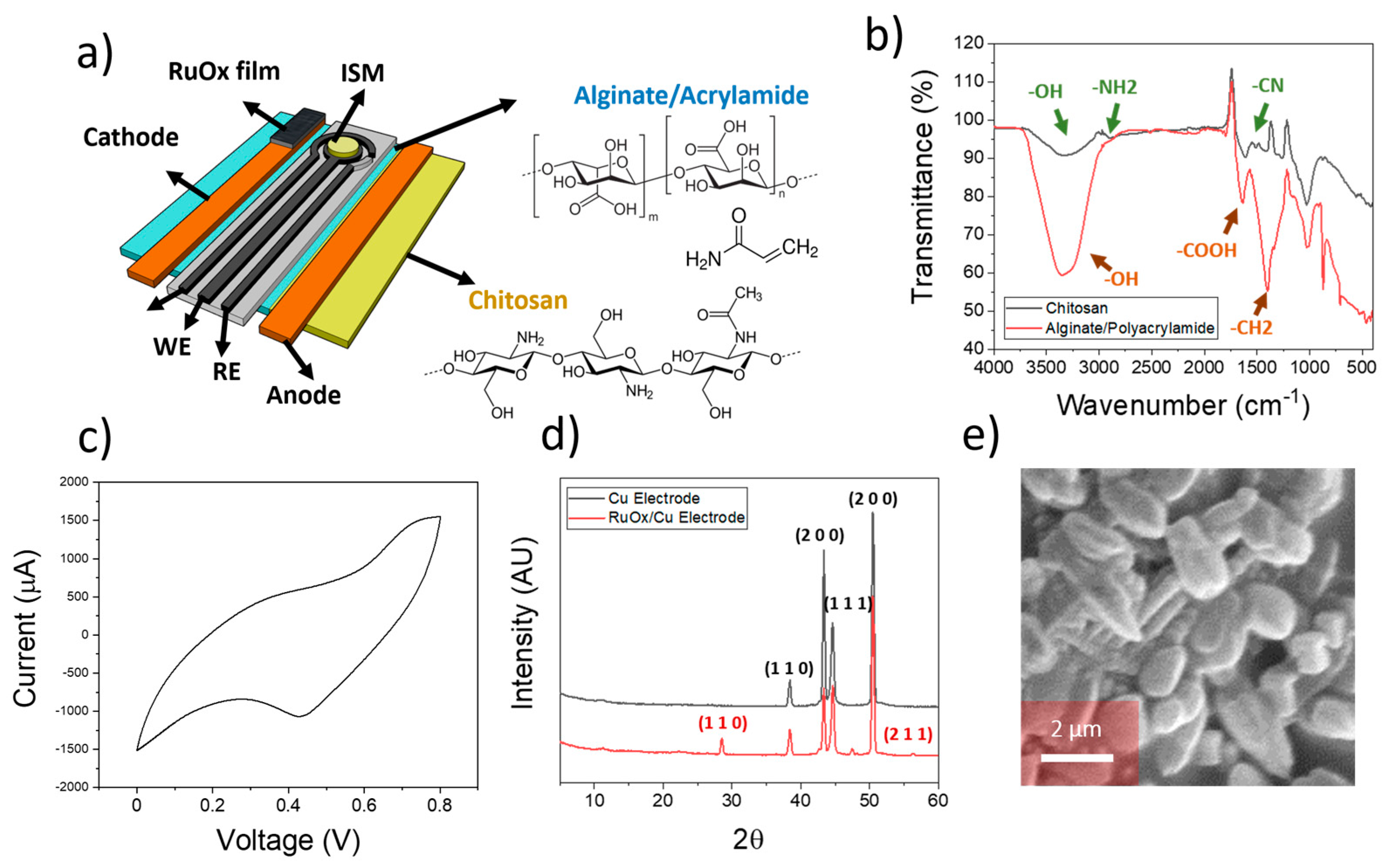 Sensors 23 00780 g001