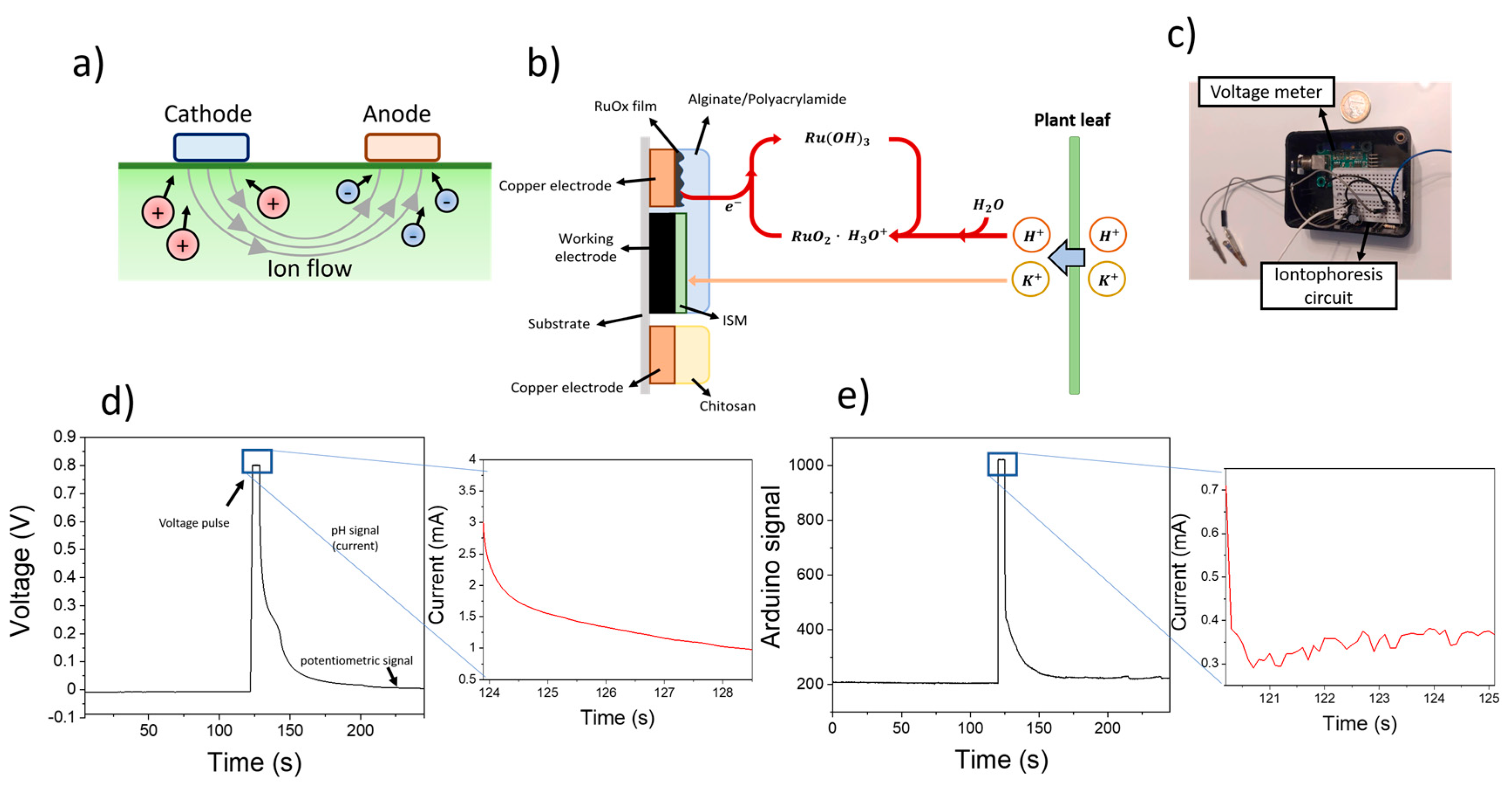 Sensors 23 00780 g002
