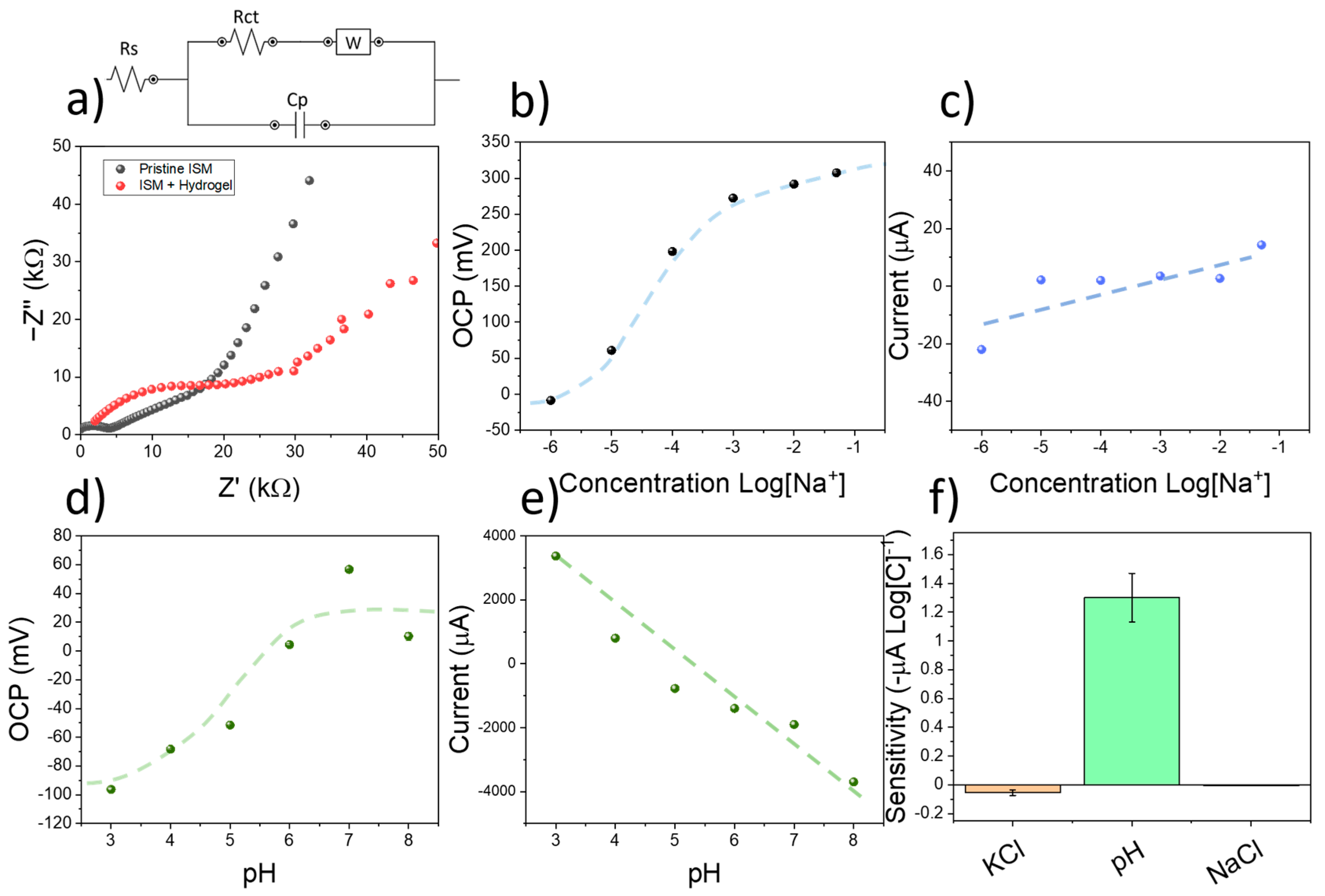 Sensors 23 00780 g003