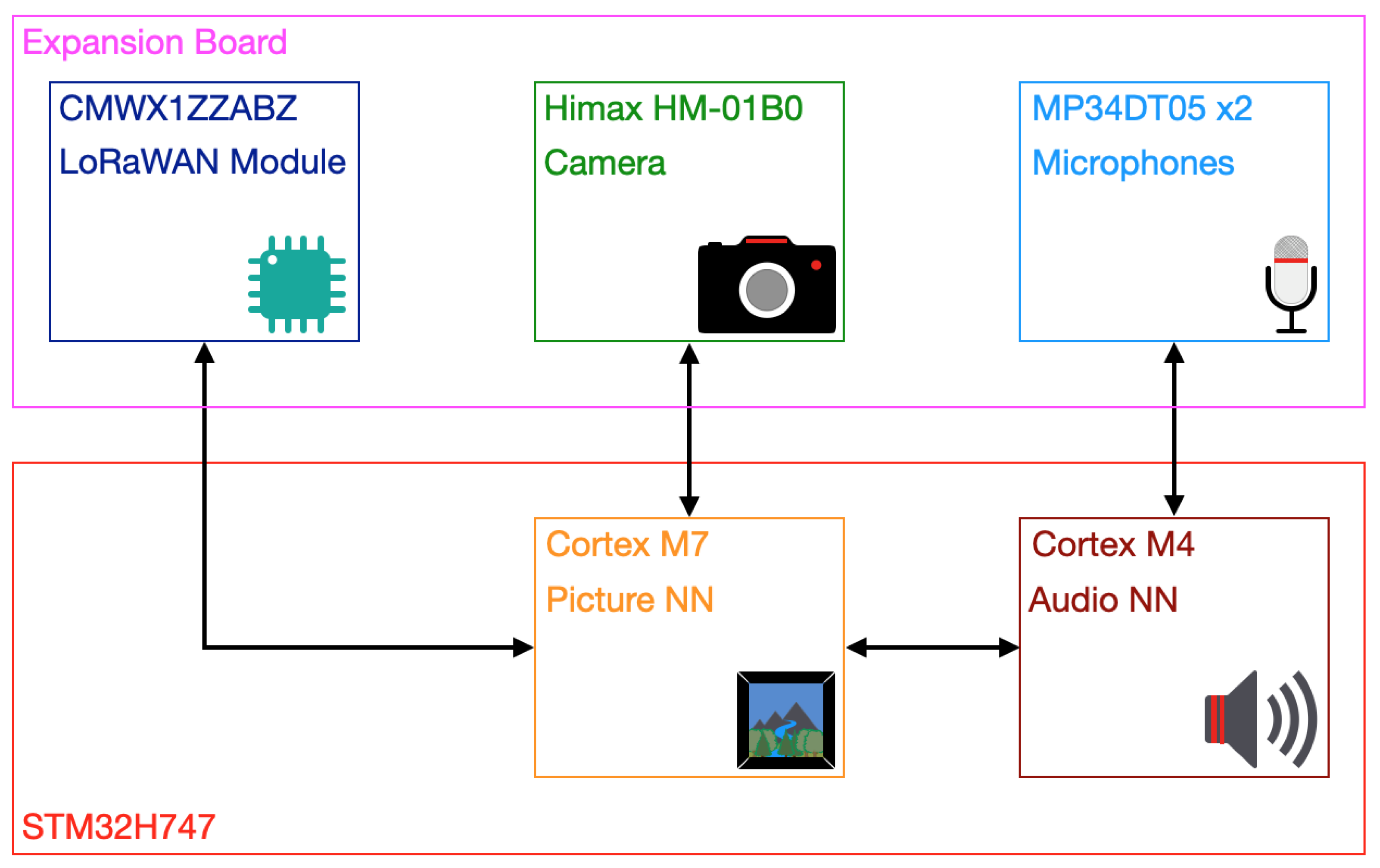 Sensors 23 00783 g002