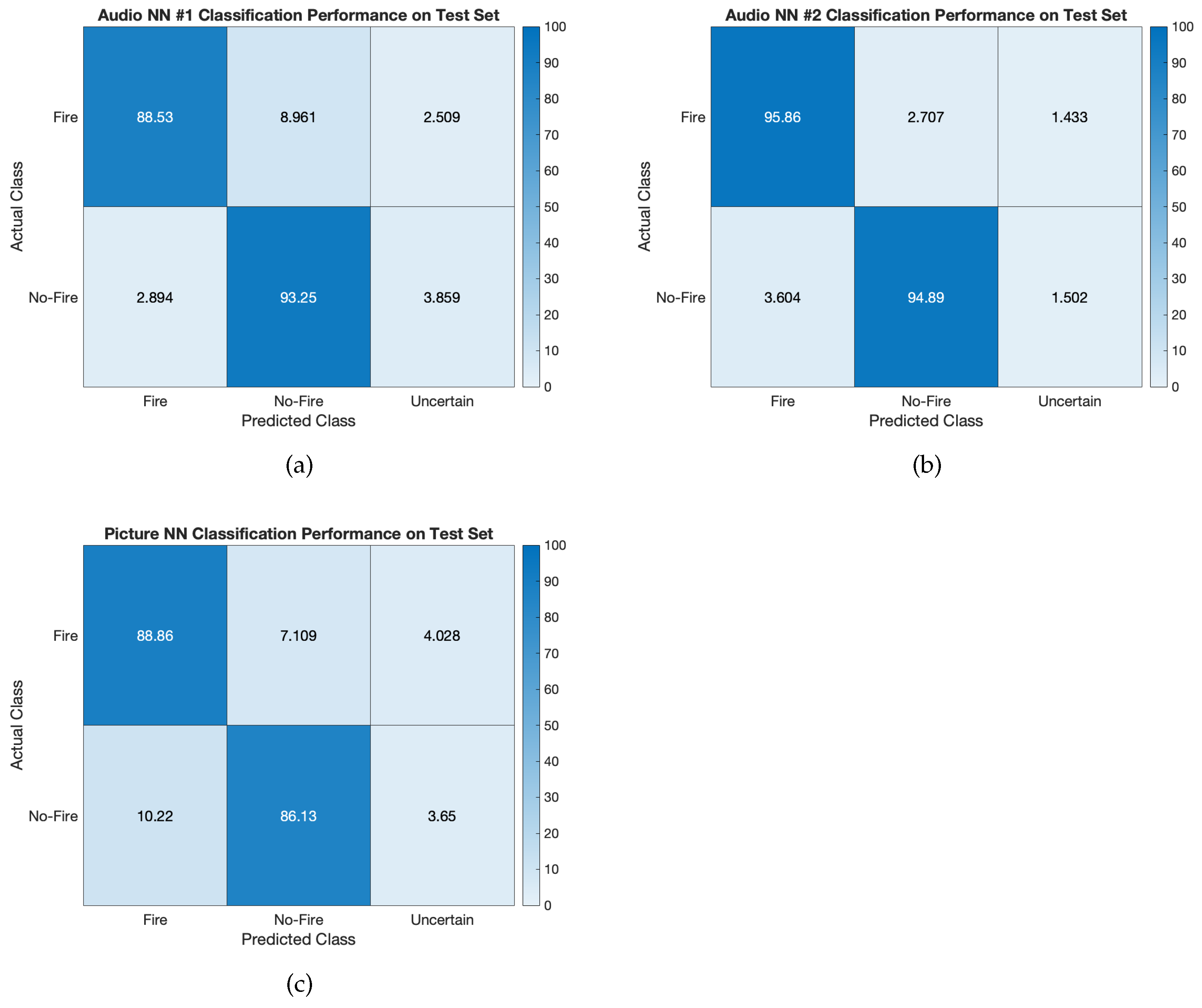 Sensors 23 00783 g004