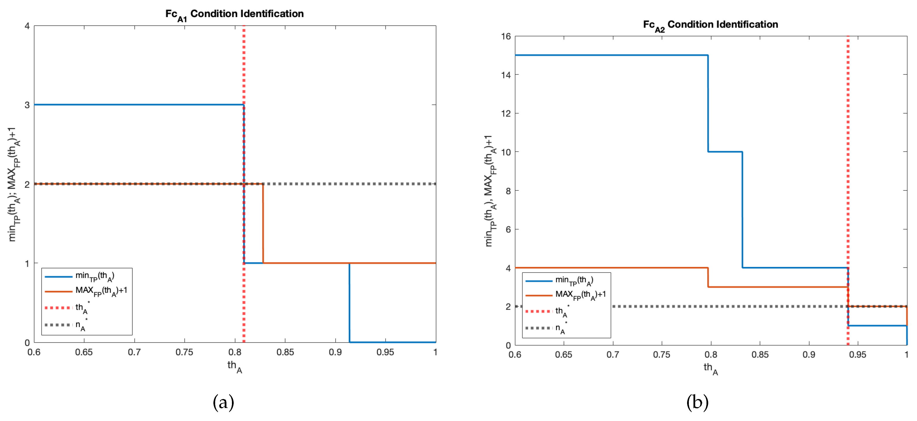 Sensors 23 00783 g005
