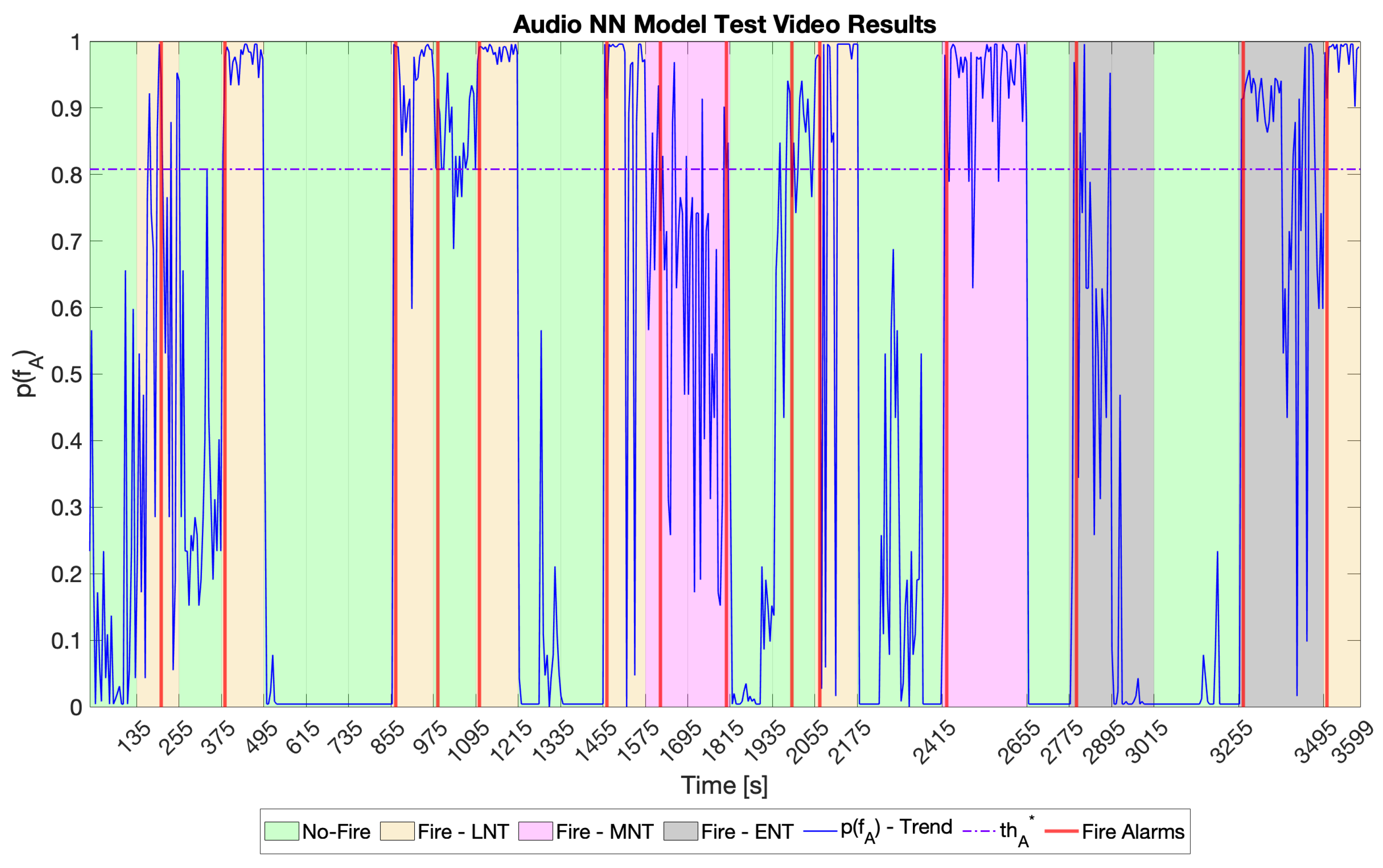 Sensors 23 00783 g006