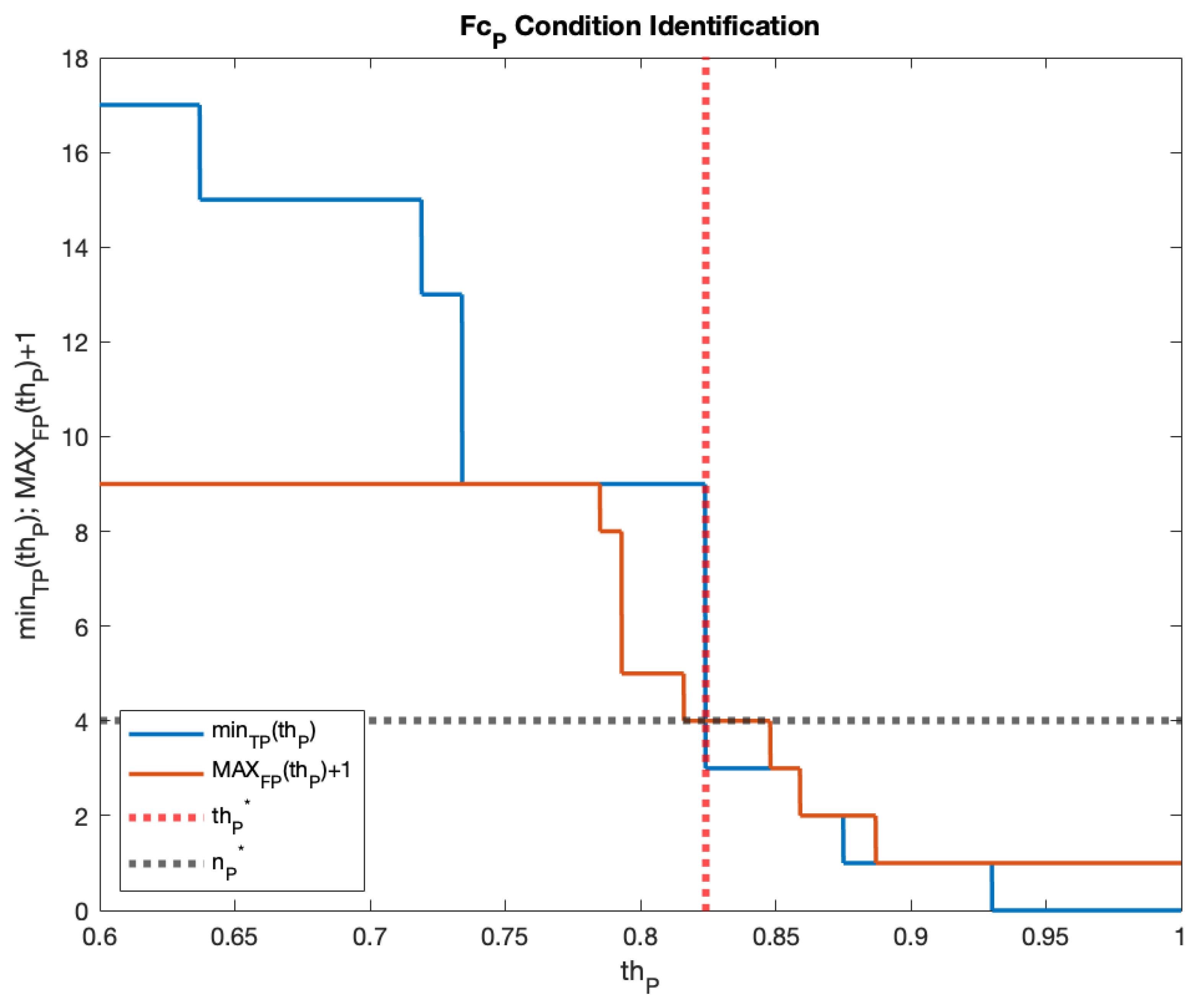 Sensors 23 00783 g007