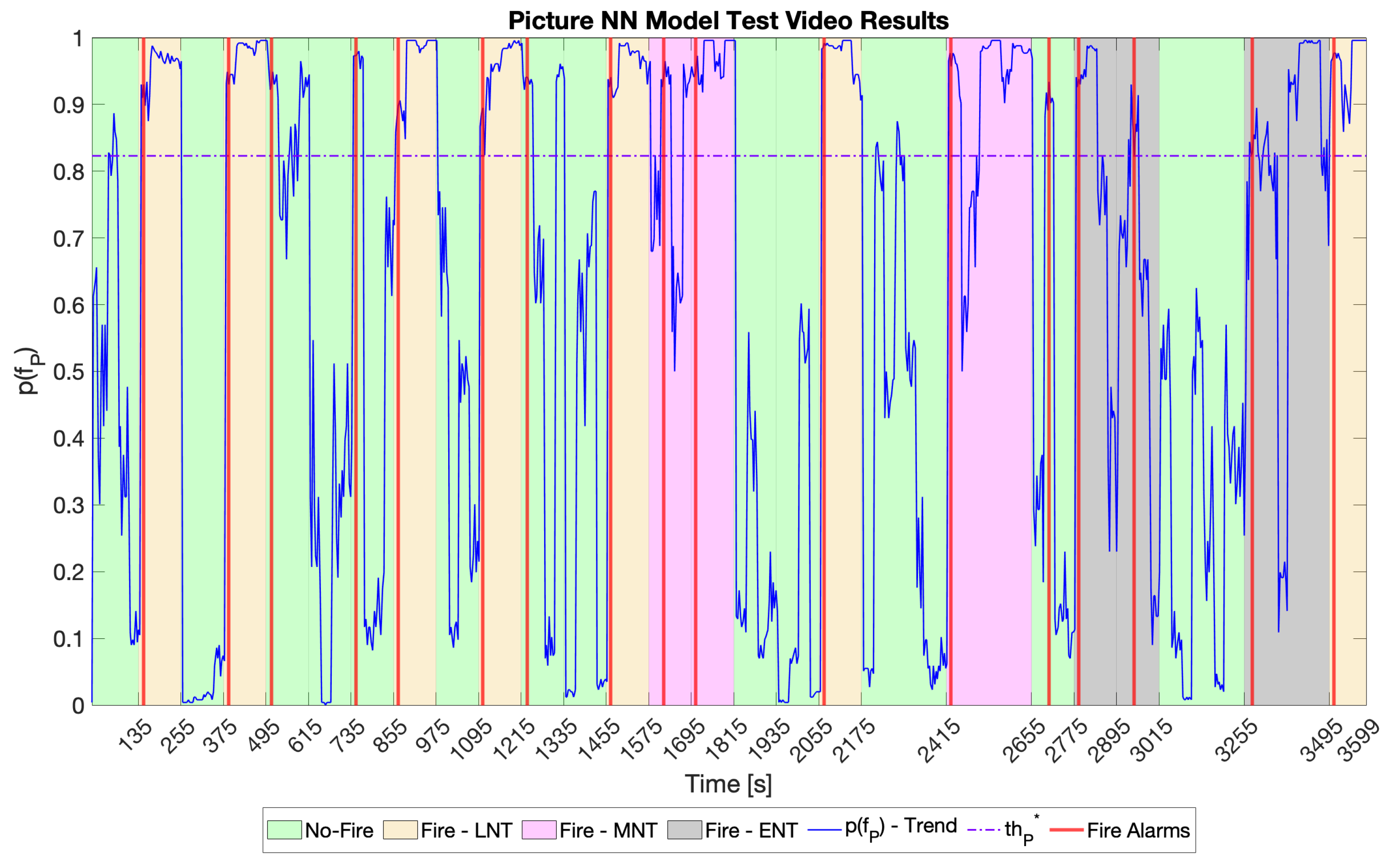 Sensors 23 00783 g008