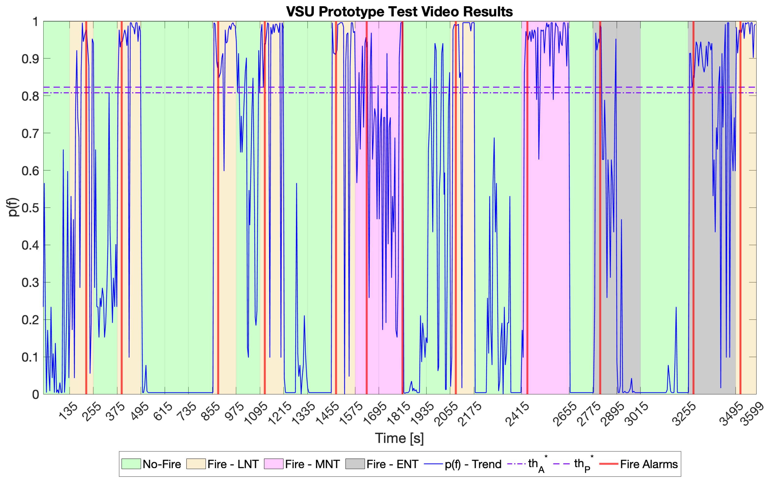 Sensors 23 00783 g009