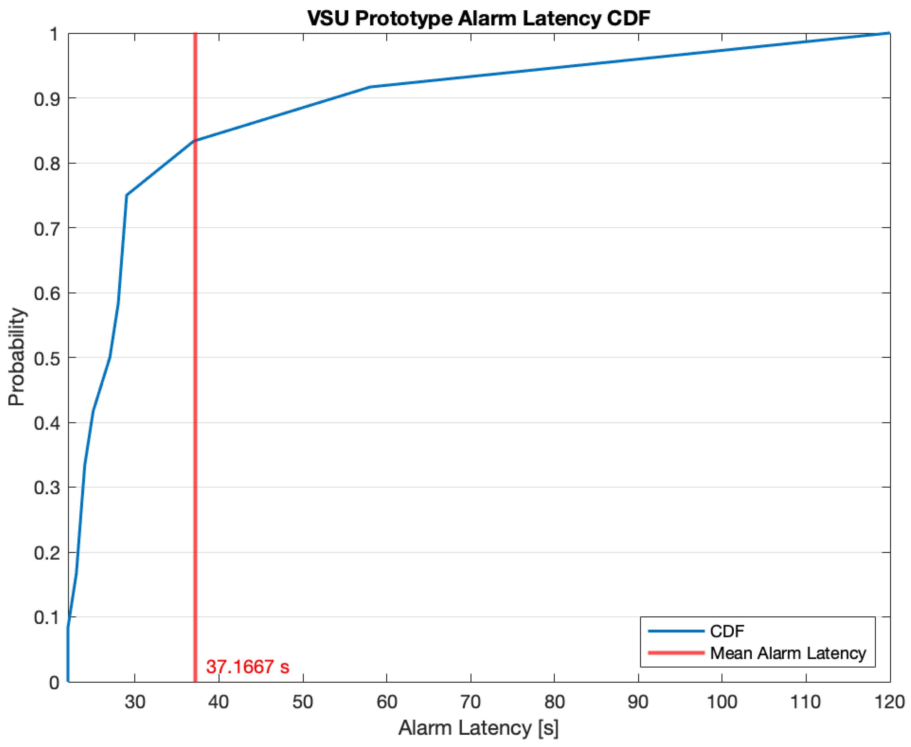 Sensors 23 00783 g011