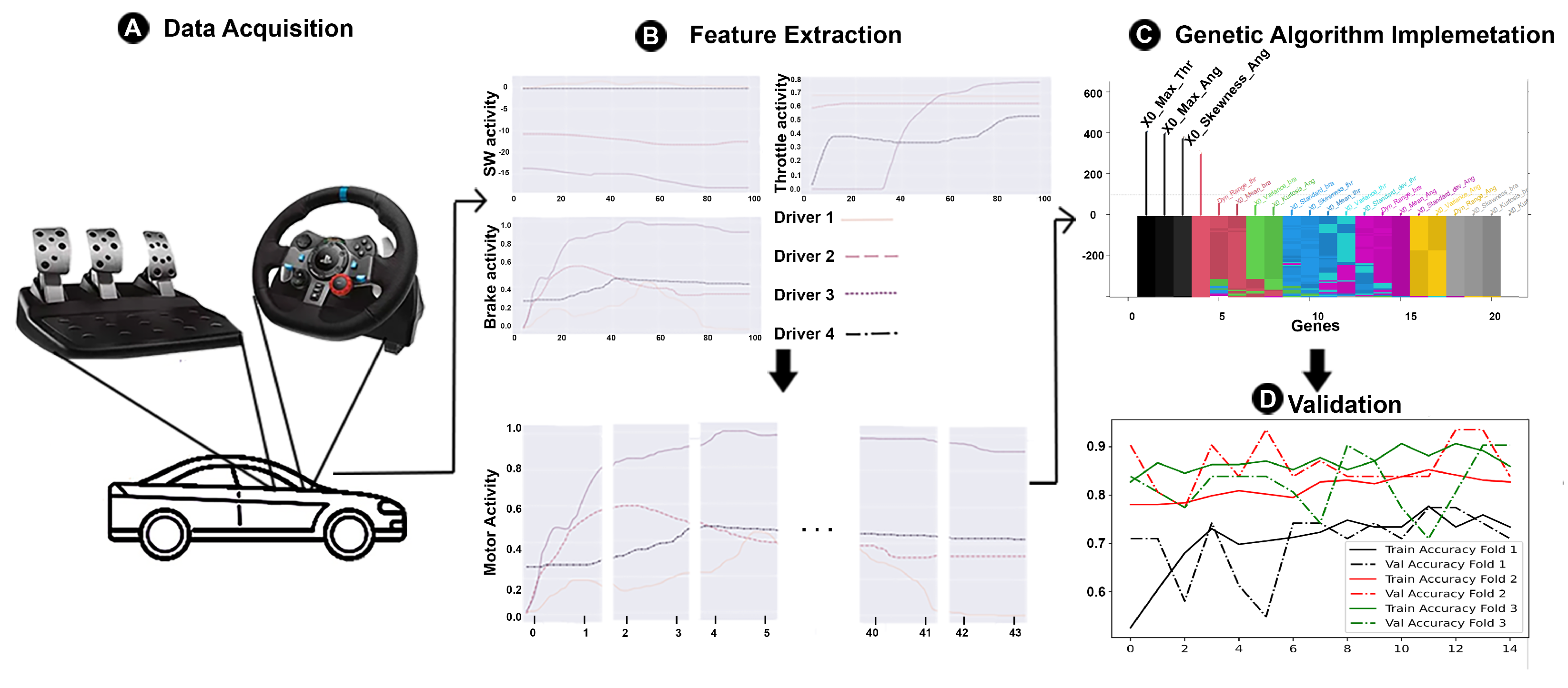 Sensors 23 00784 g001