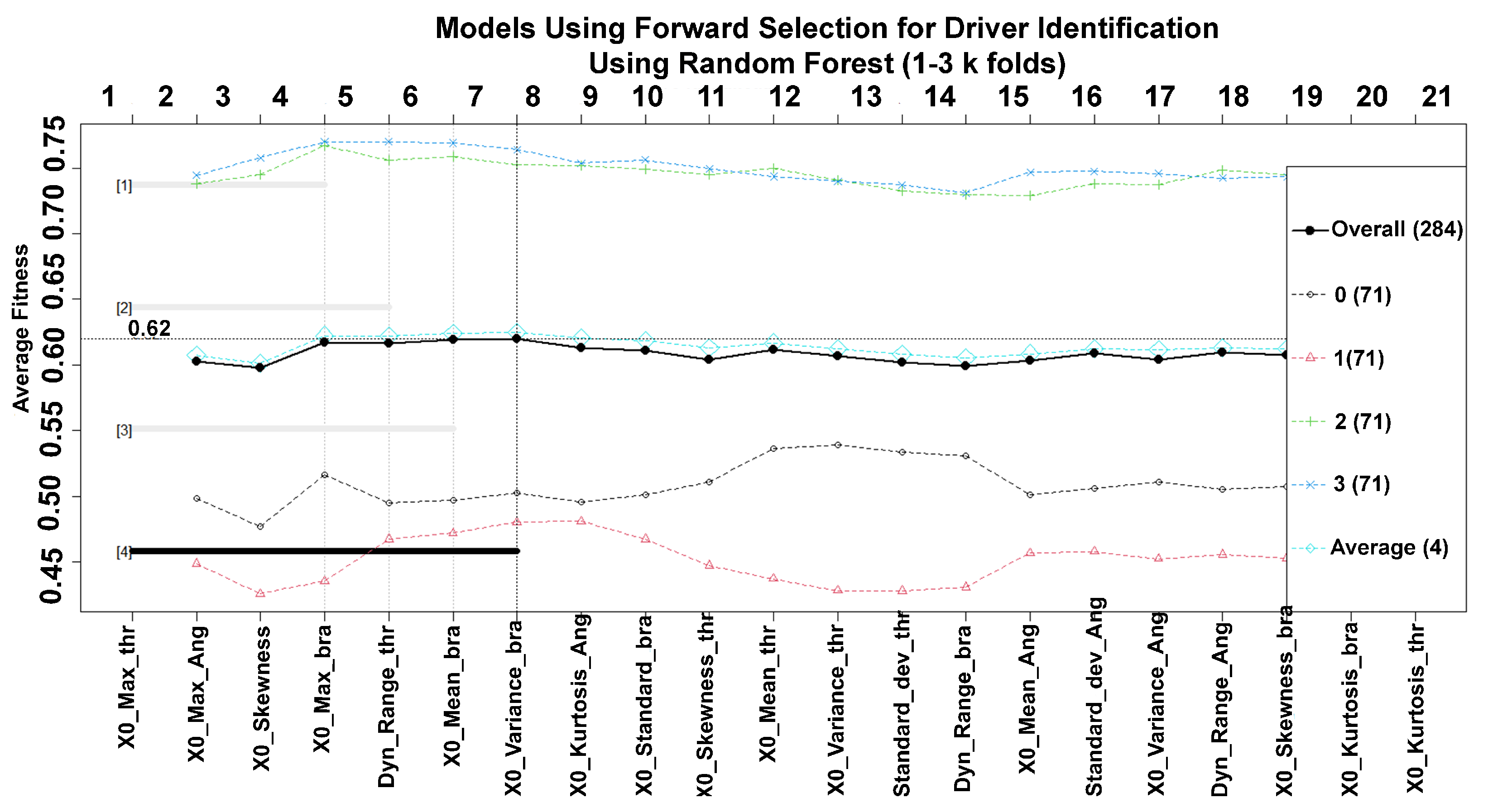 Sensors 23 00784 g006