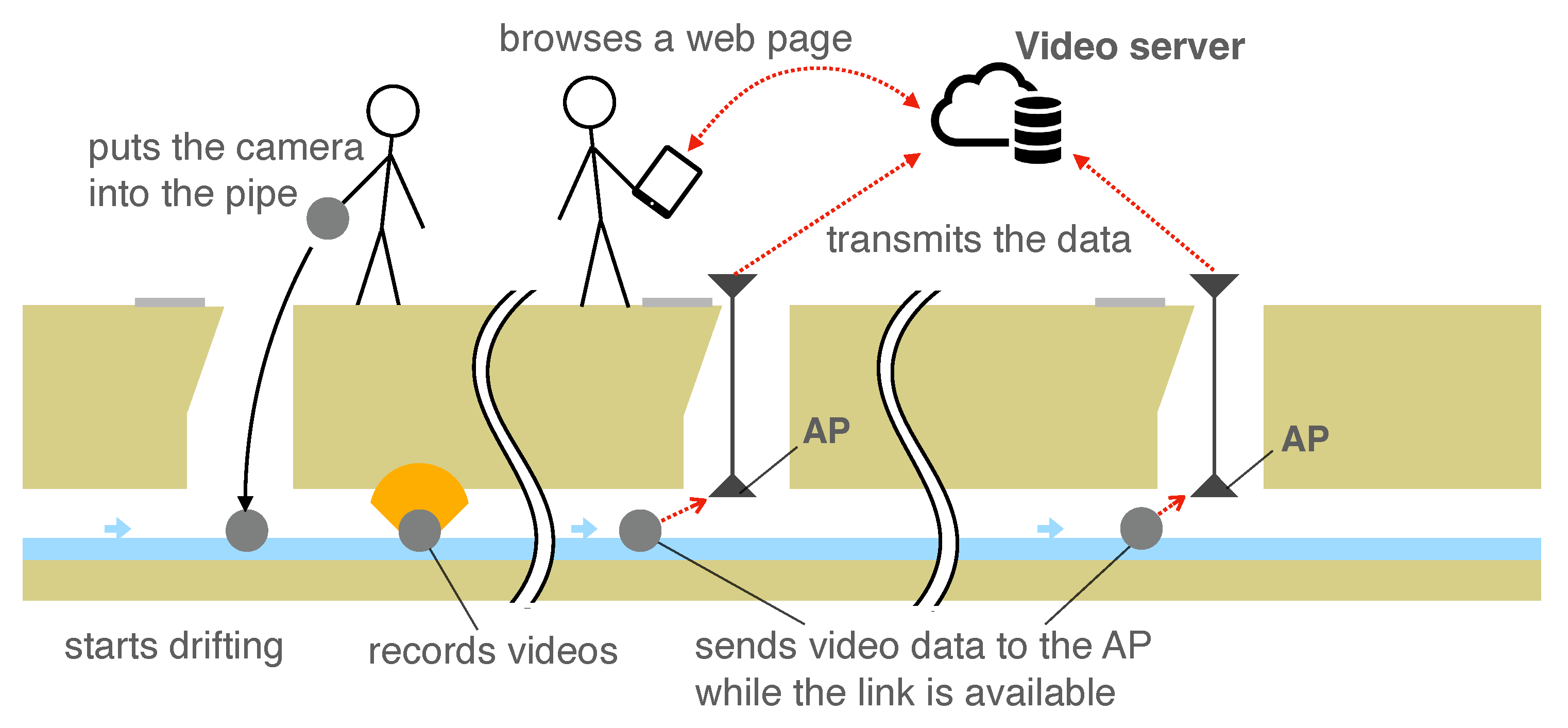 Sensors 23 00793 g001
