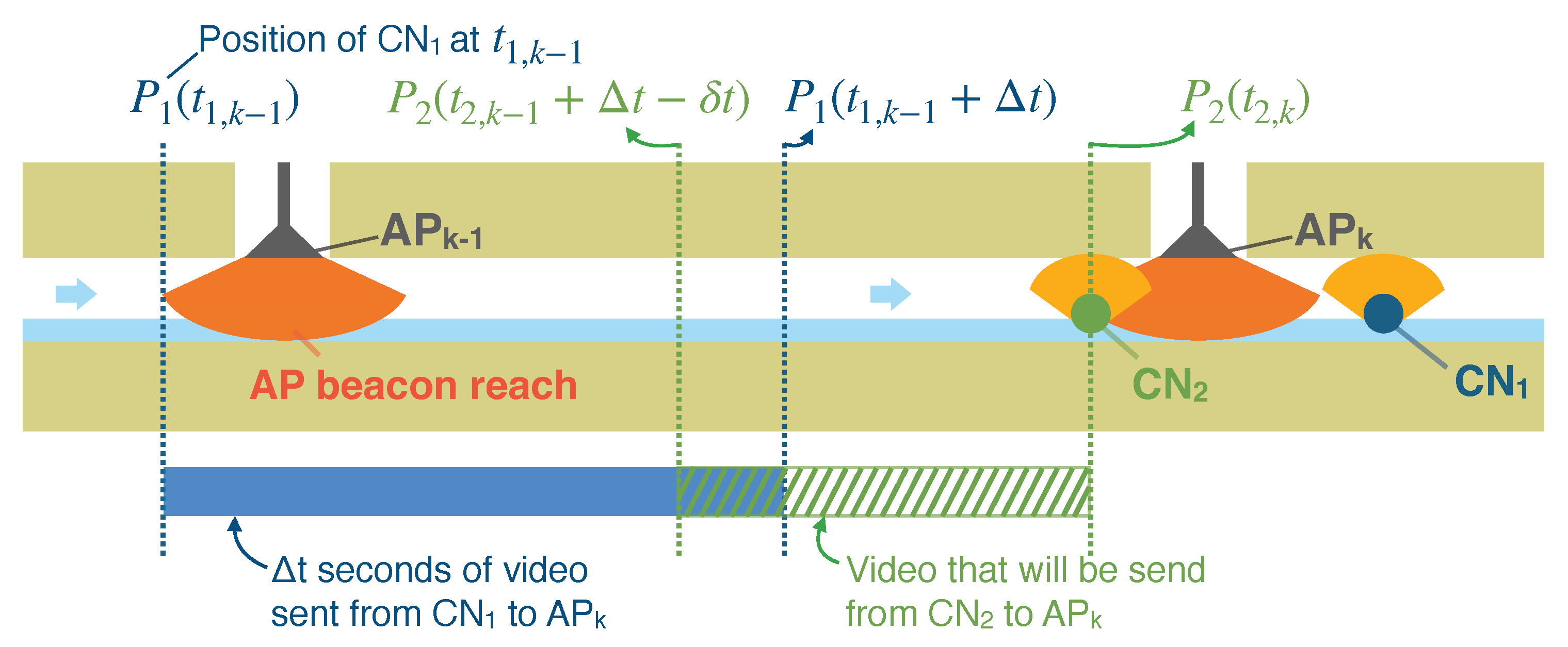 Sensors 23 00793 g004