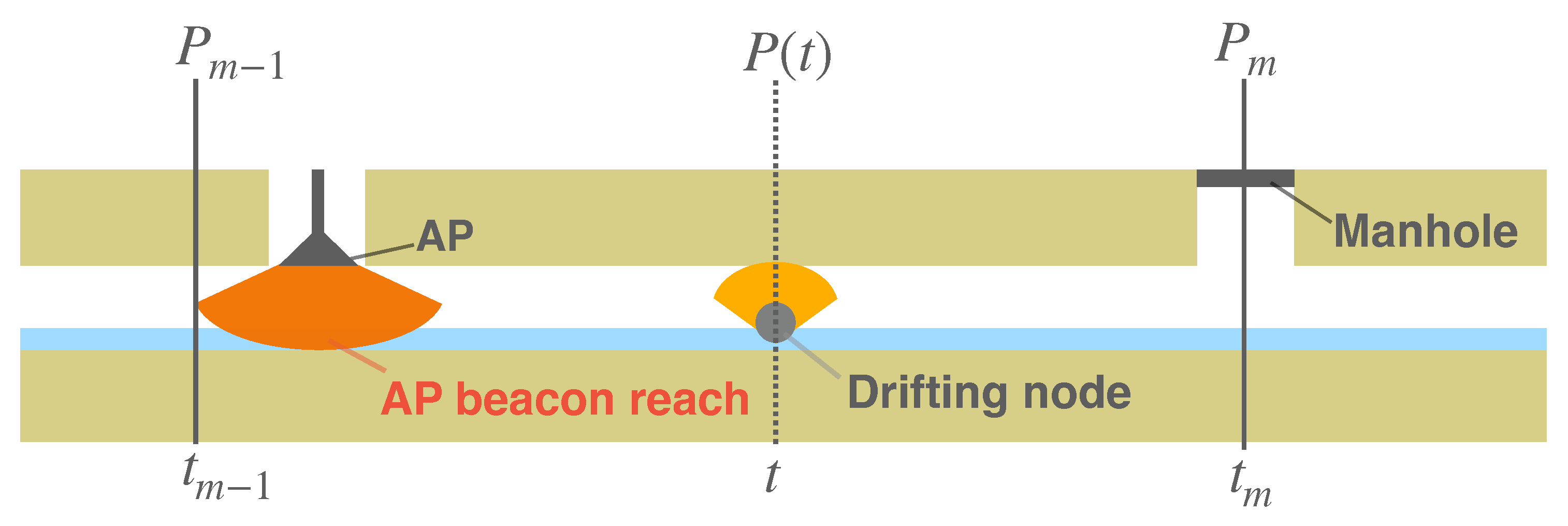 Sensors 23 00793 g005