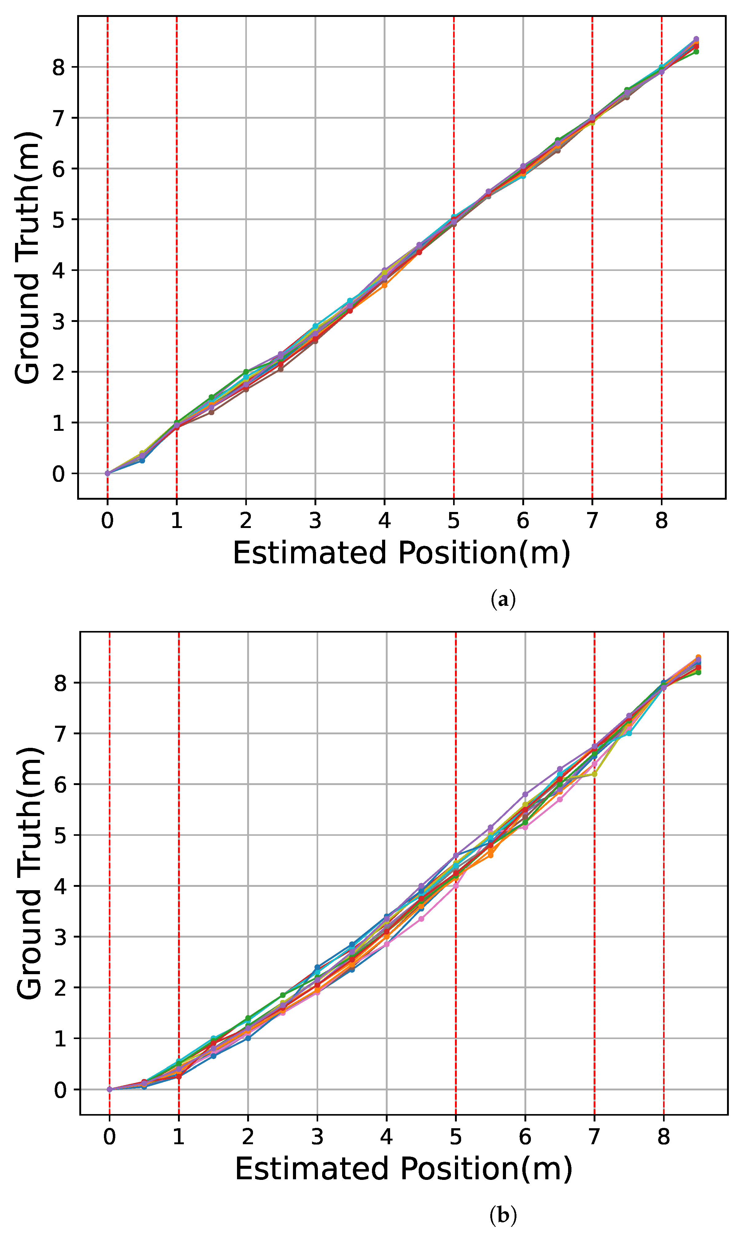 Sensors 23 00793 g012