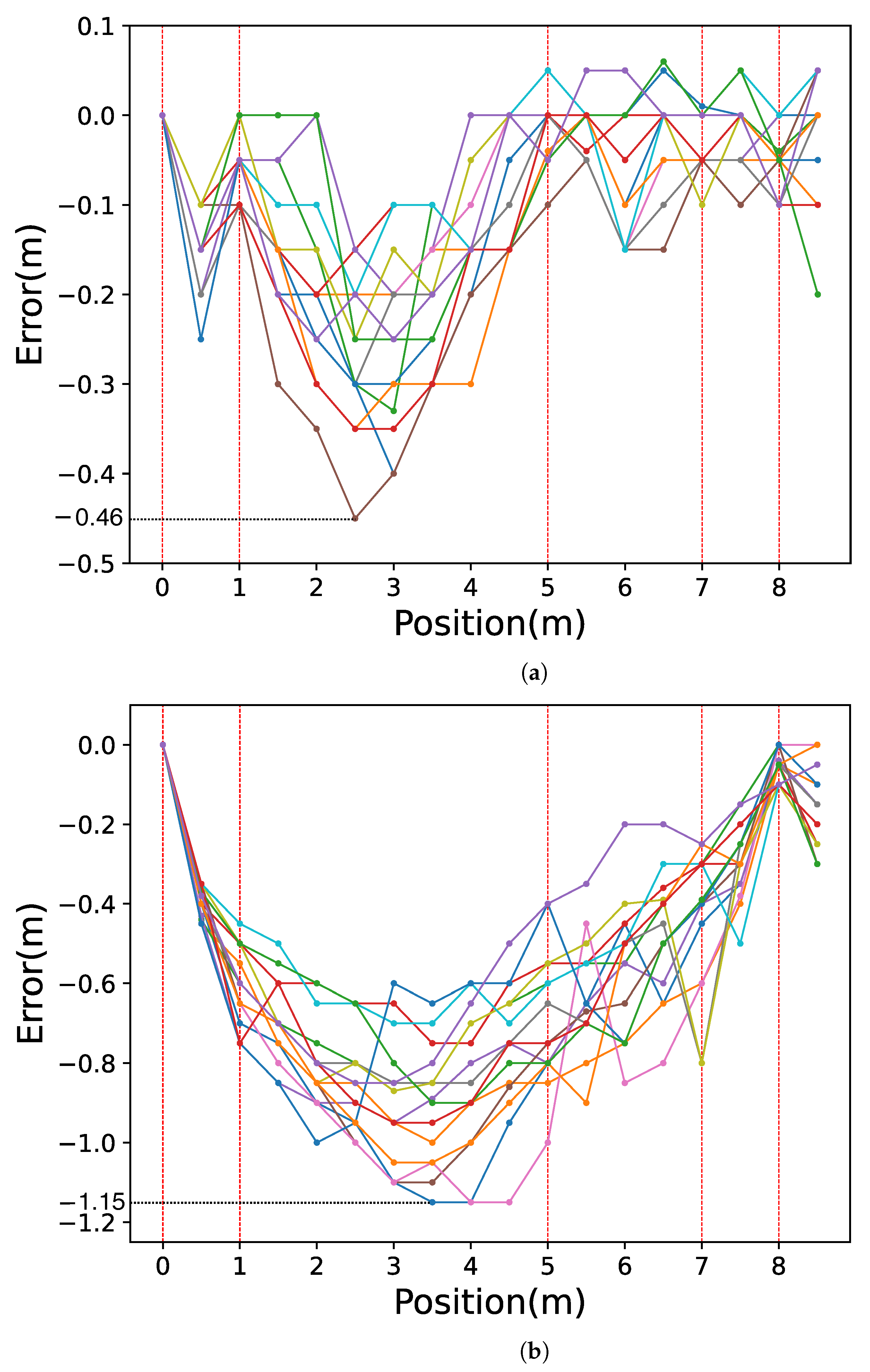 Sensors 23 00793 g013