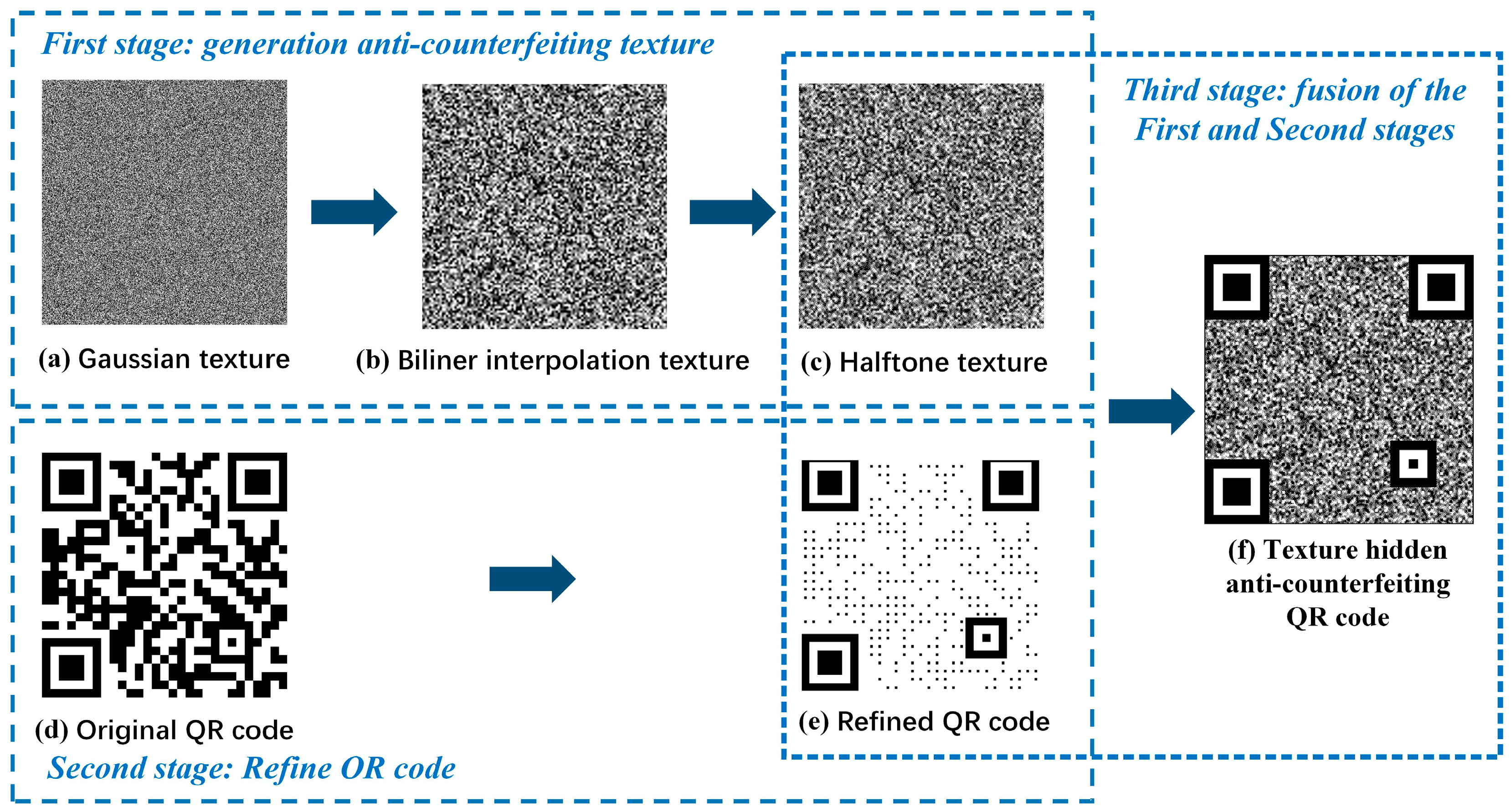 Sensors 23 00795 g002 Sensors 23 00795 g002