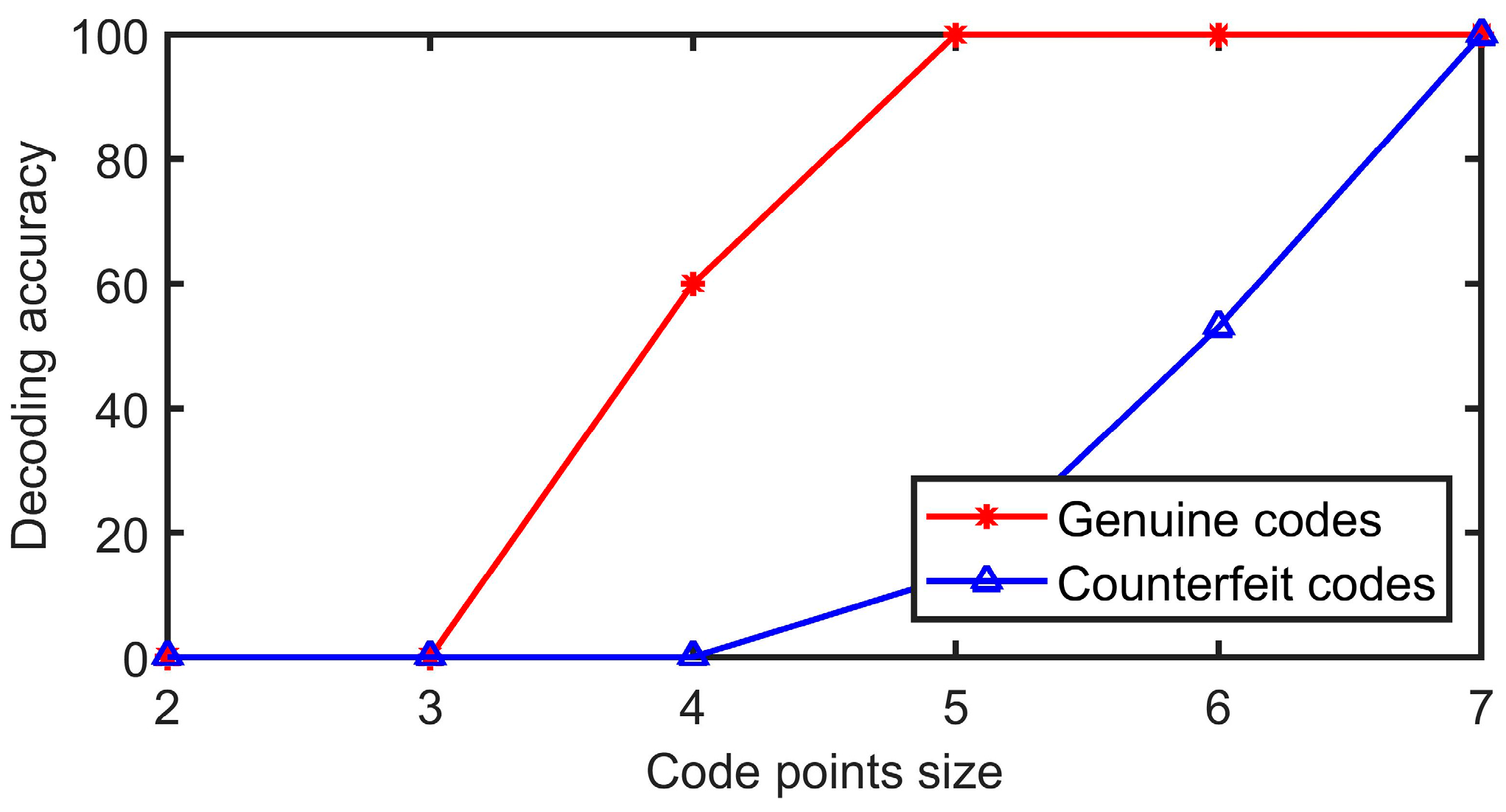 Sensors 23 00795 g016 Sensors 23 00795 g016