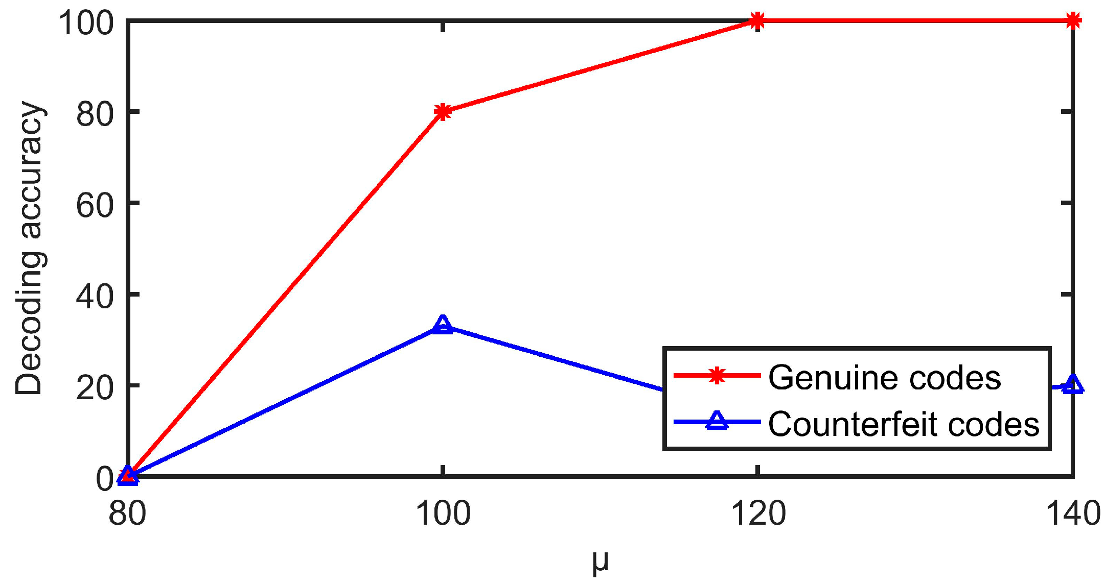 Sensors 23 00795 g018 Sensors 23 00795 g018