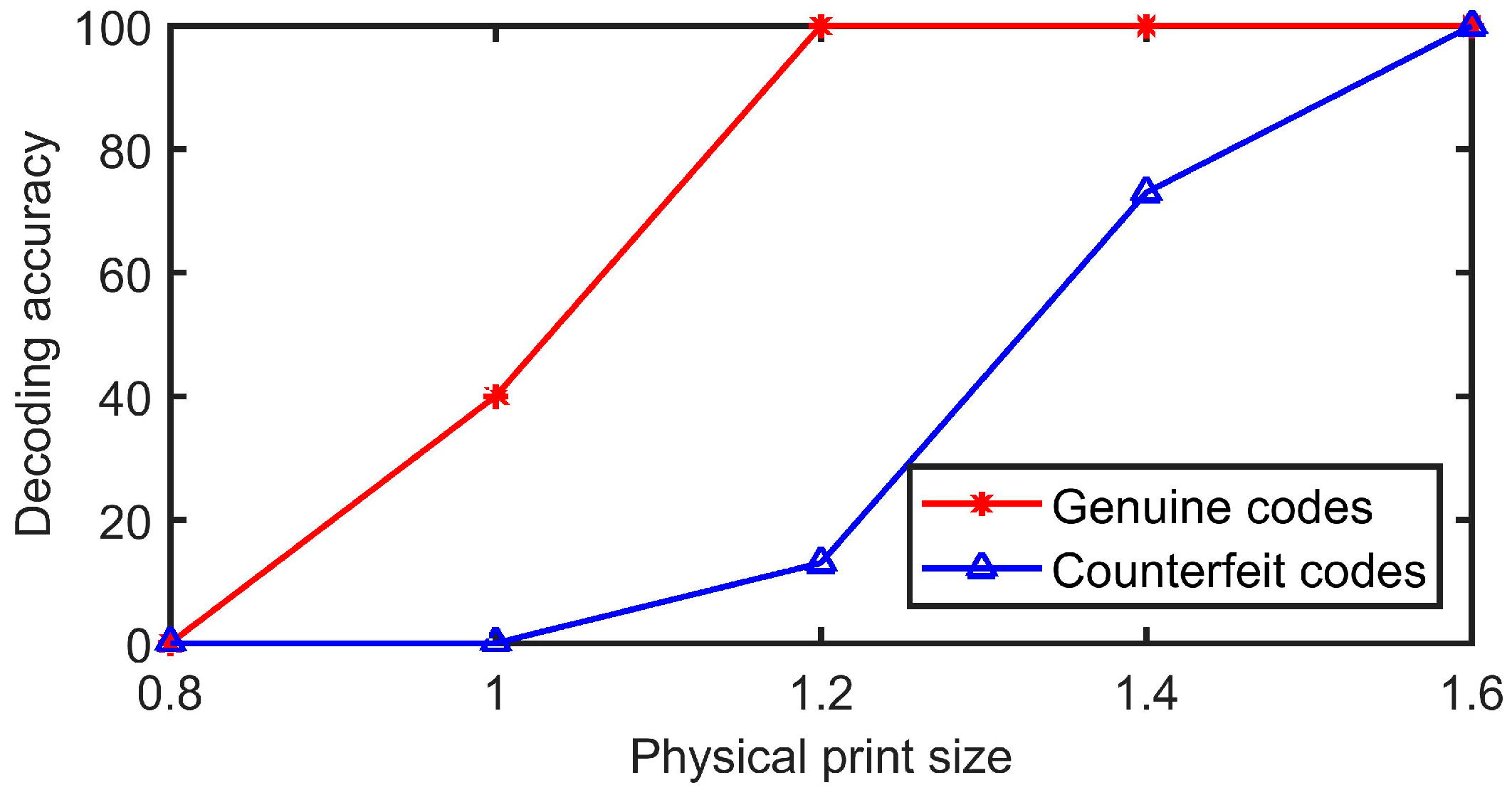 Sensors 23 00795 g020 Sensors 23 00795 g020