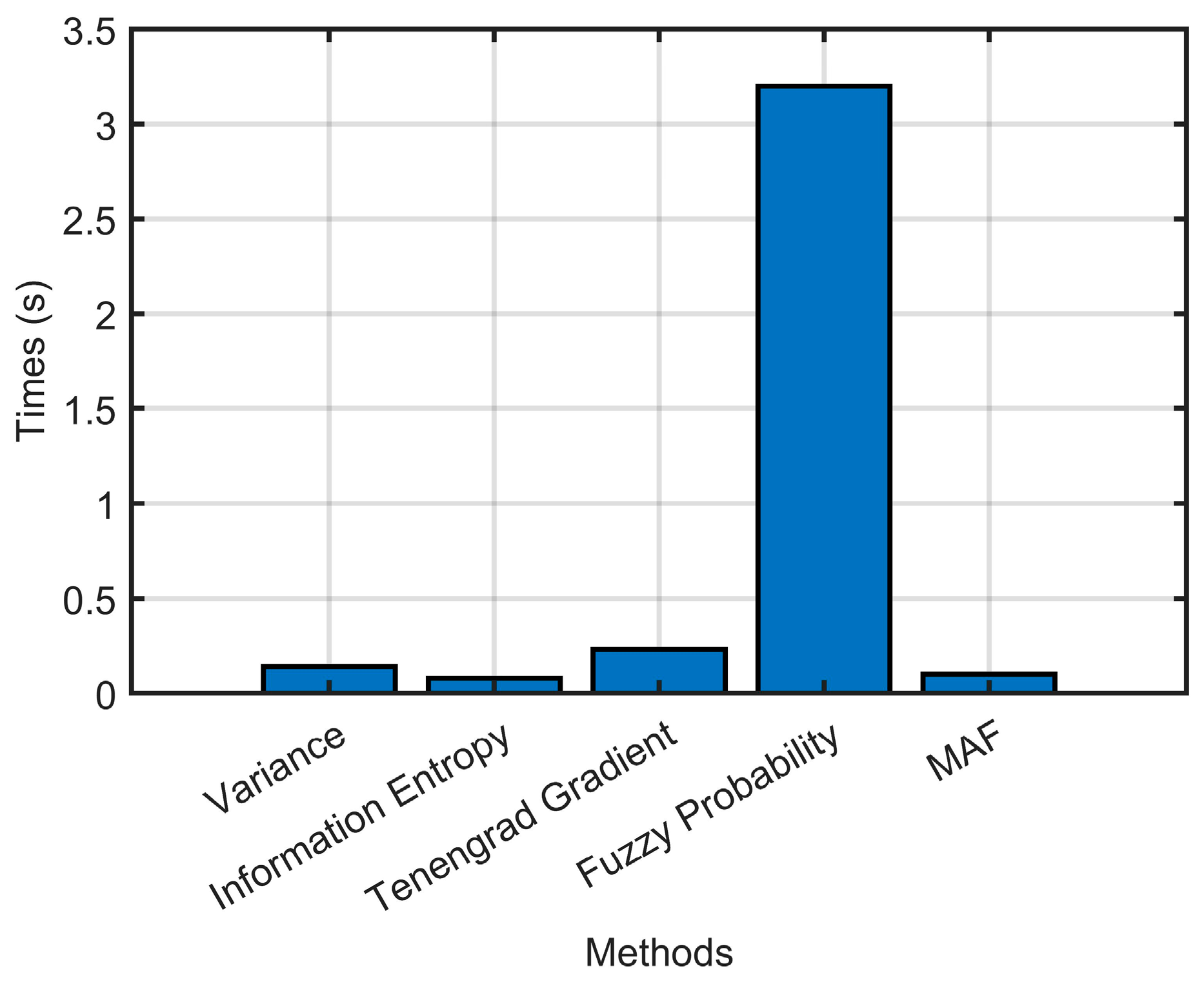 Sensors 23 00795 g022 Sensors 23 00795 g022