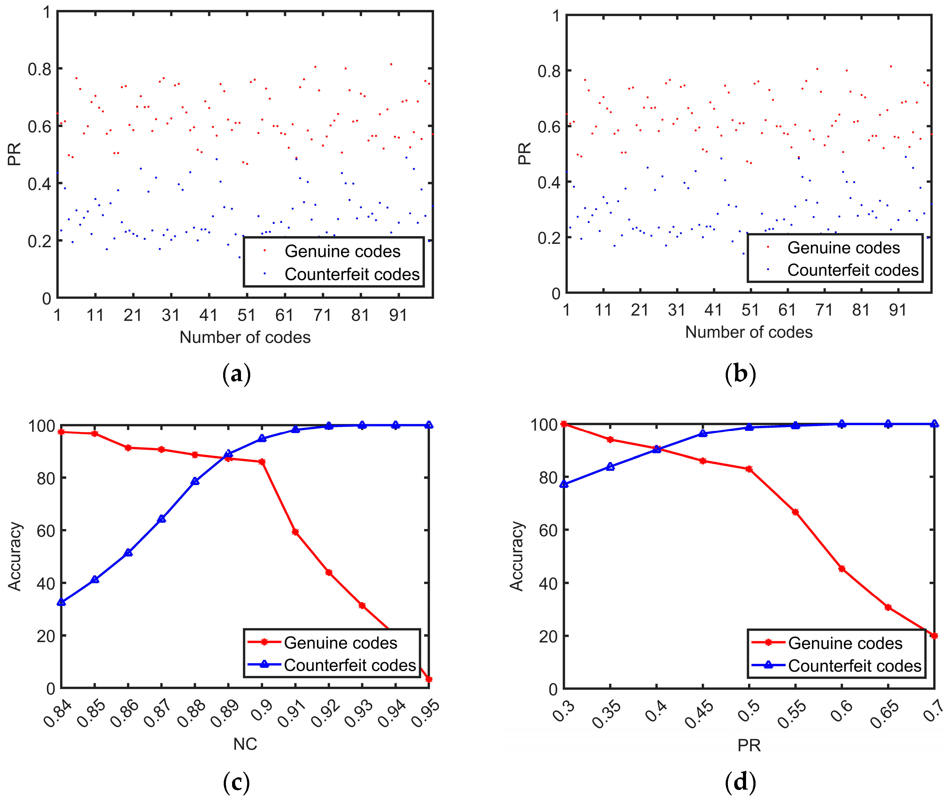 Sensors 23 00795 g024 Sensors 23 00795 g024