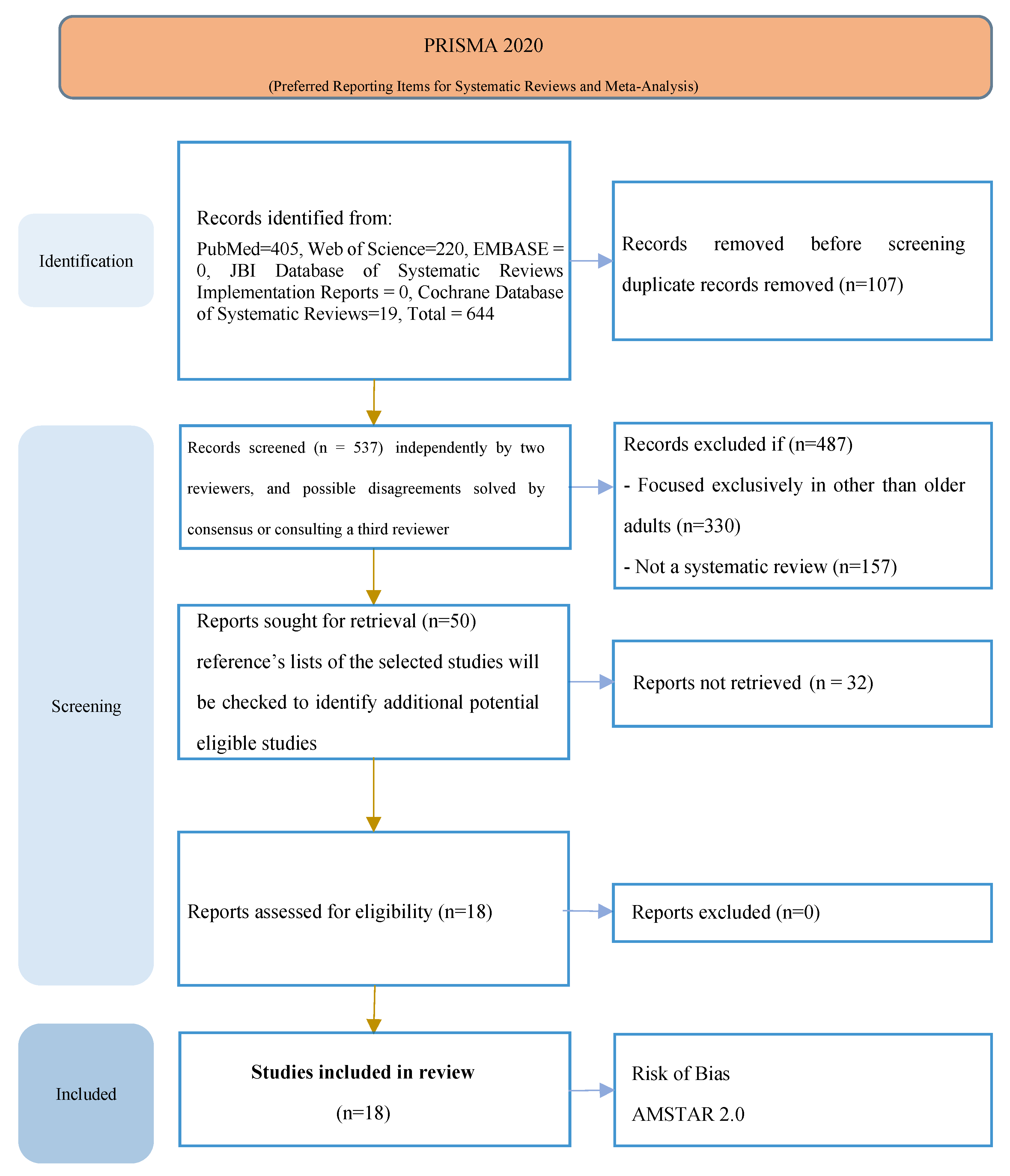 Sensors 23 00796 g001