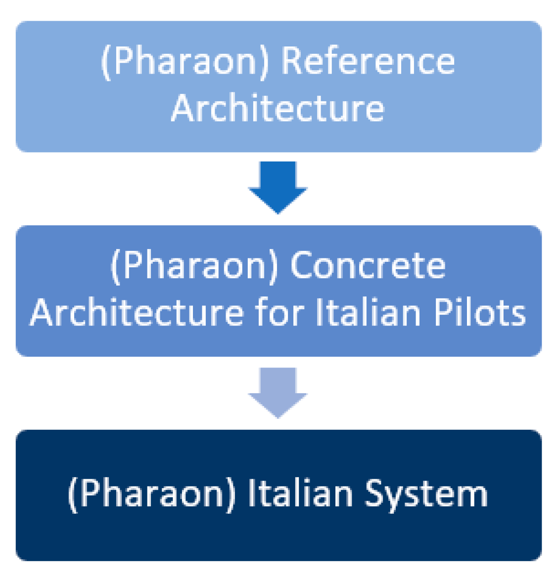 Sensors 23 00797 g001 Sensors 23 00797 g001