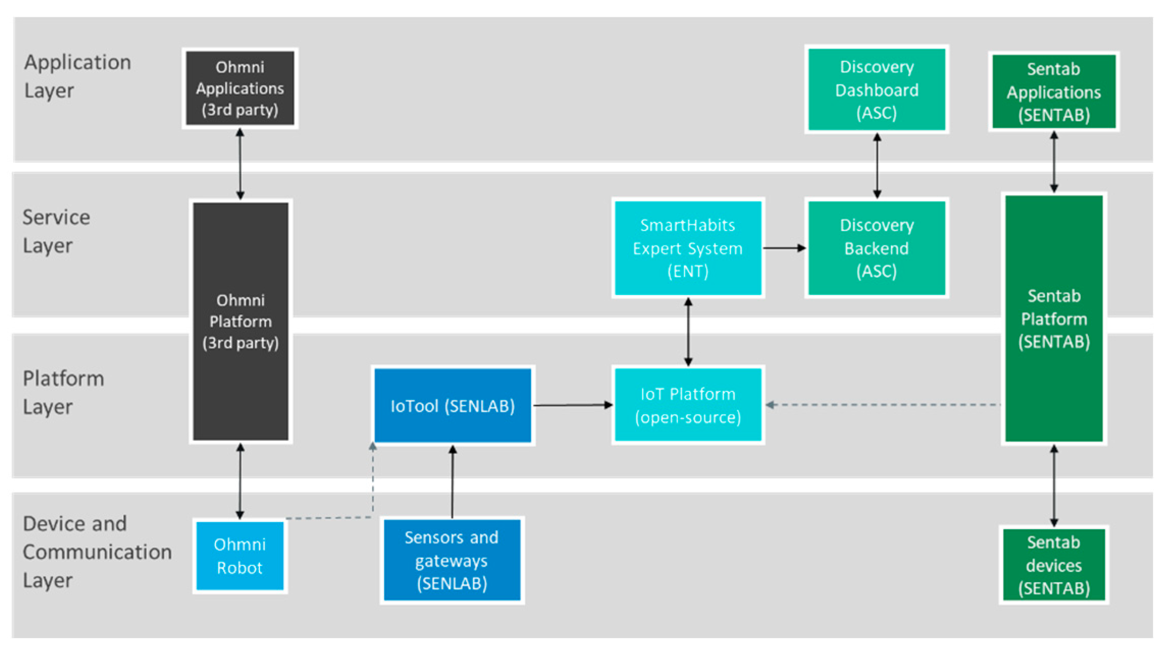 Sensors 23 00797 g003 Sensors 23 00797 g003