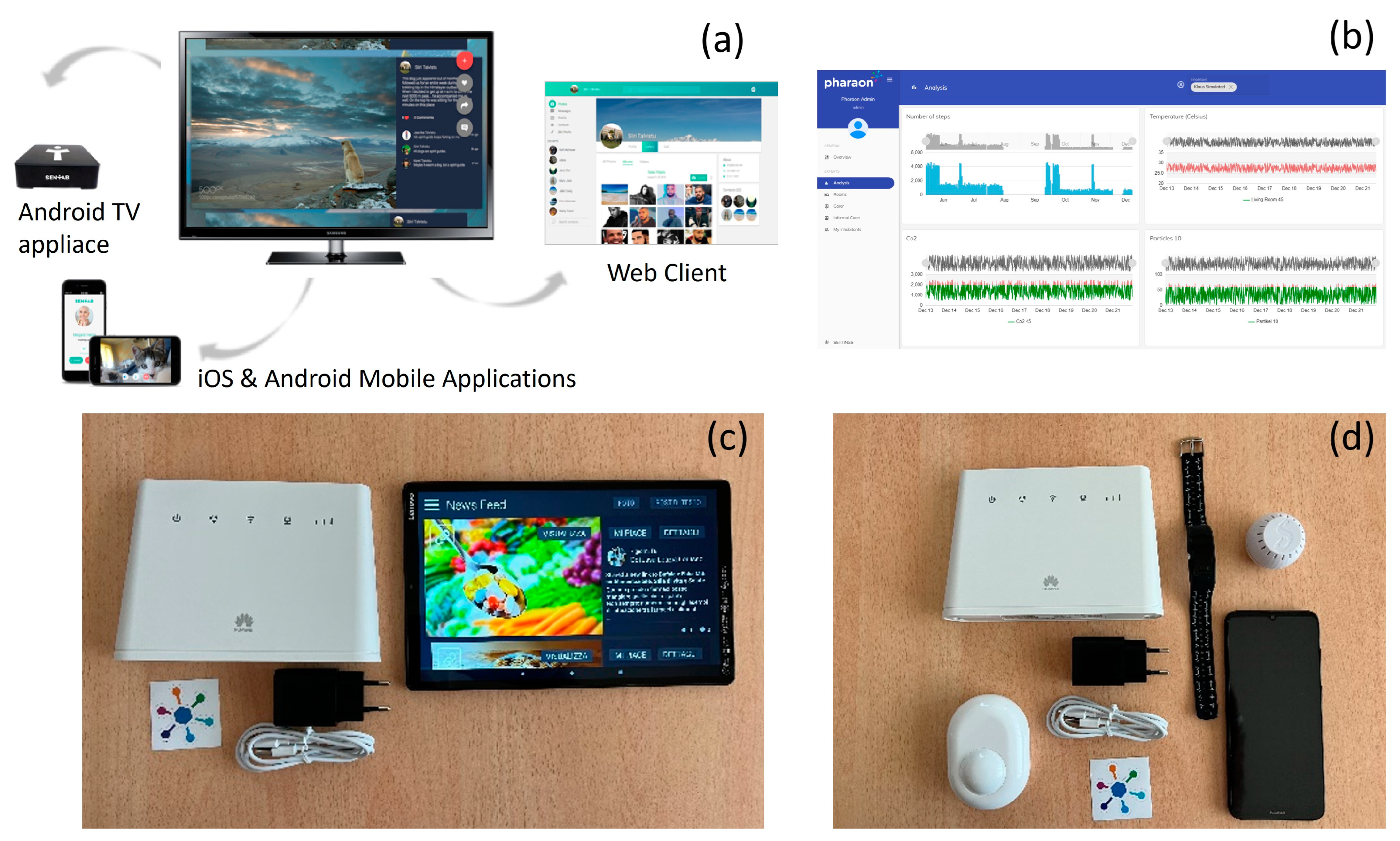 Sensors 23 00797 g004 Sensors 23 00797 g004