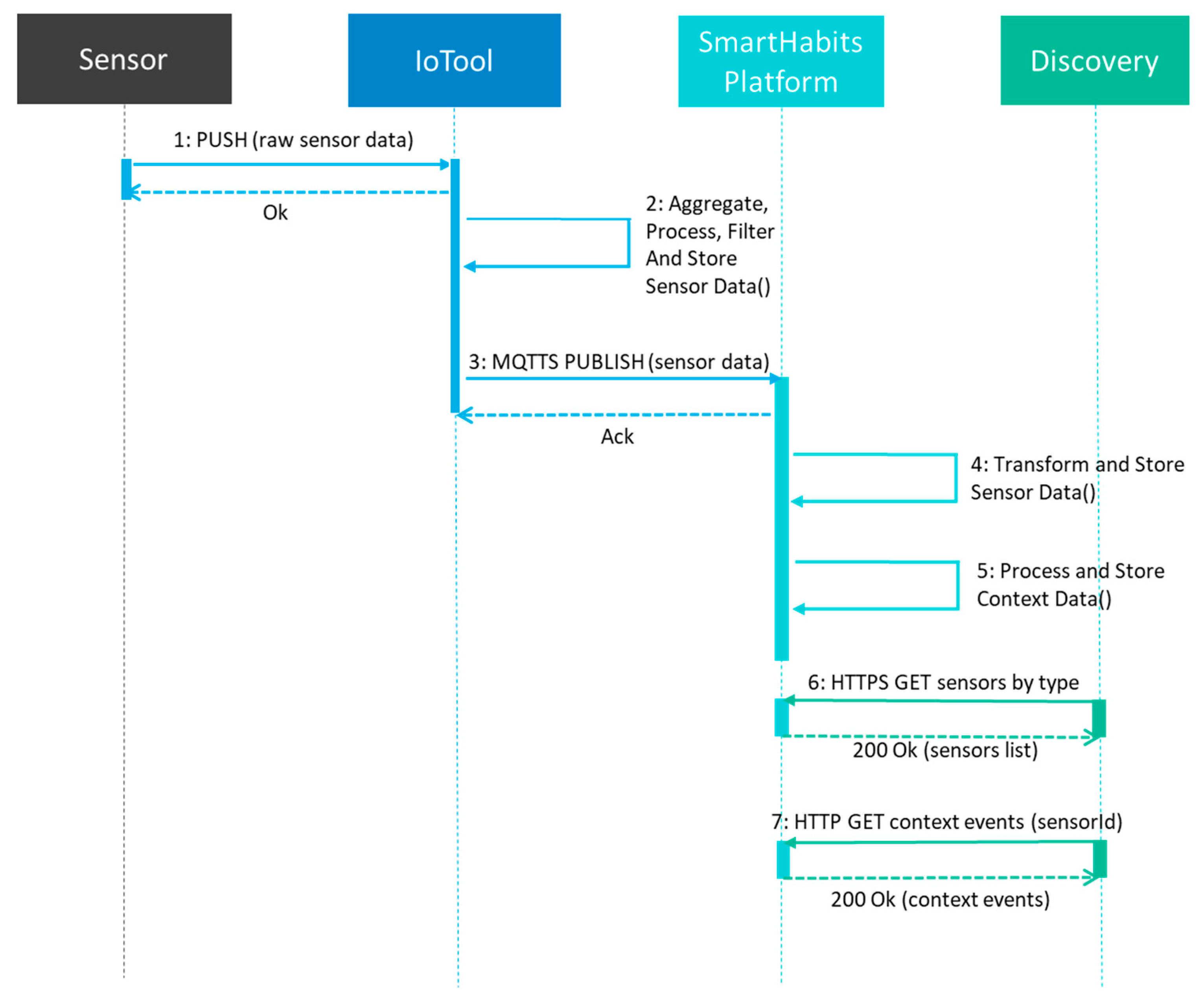 Sensors 23 00797 g005 Sensors 23 00797 g005