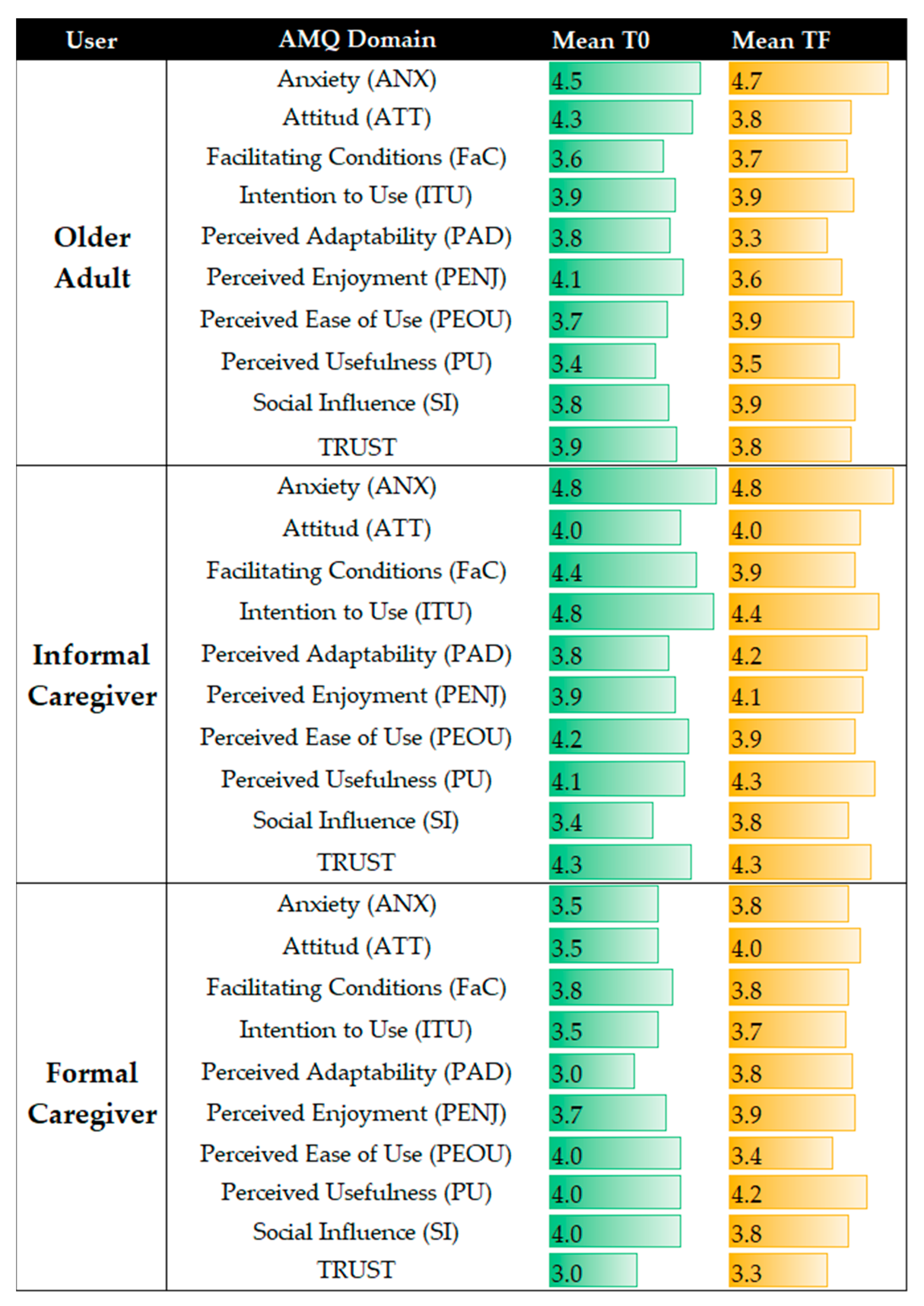 Sensors 23 00797 g008 Sensors 23 00797 g008