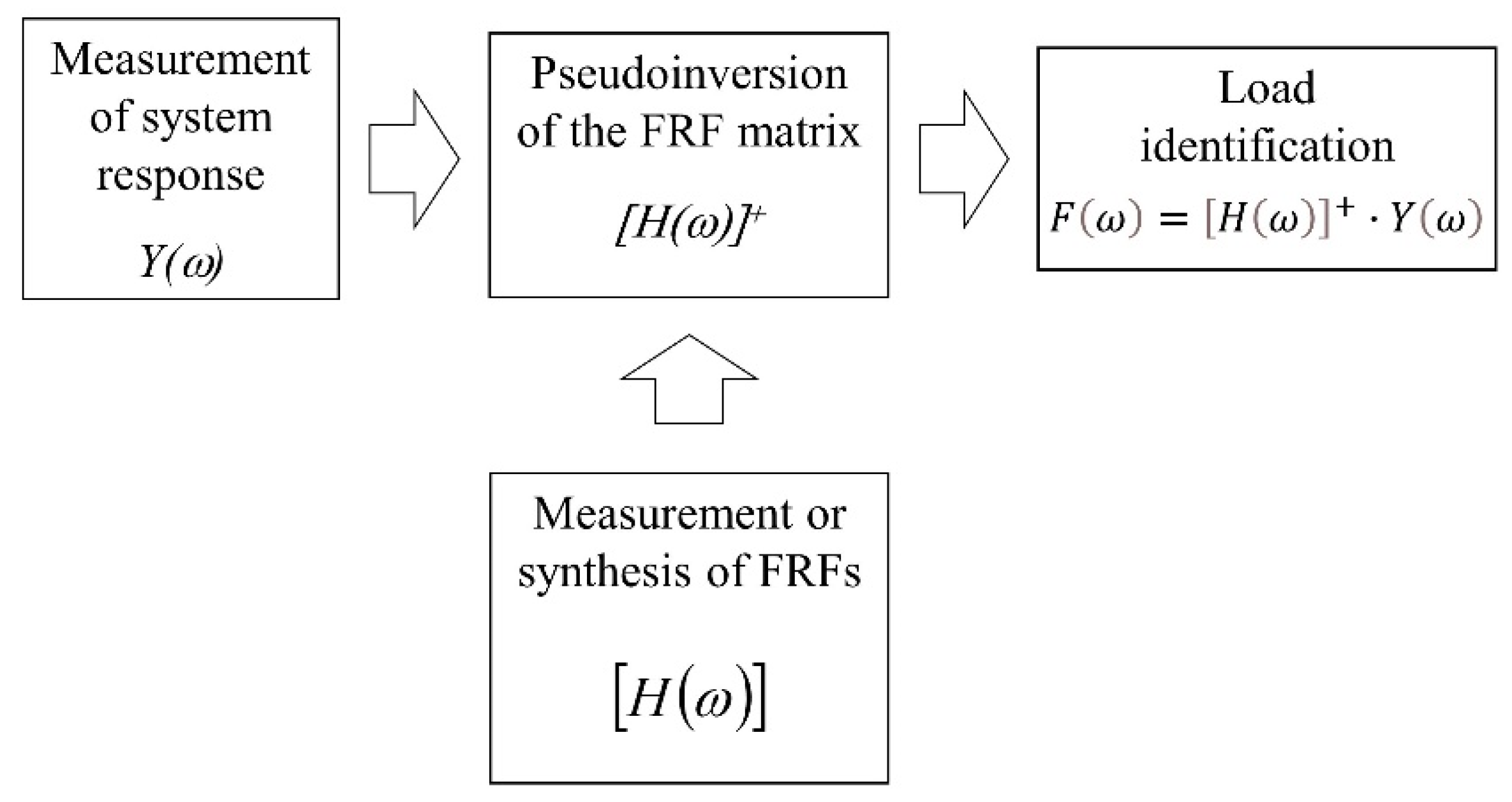 Sensors 23 00799 g001