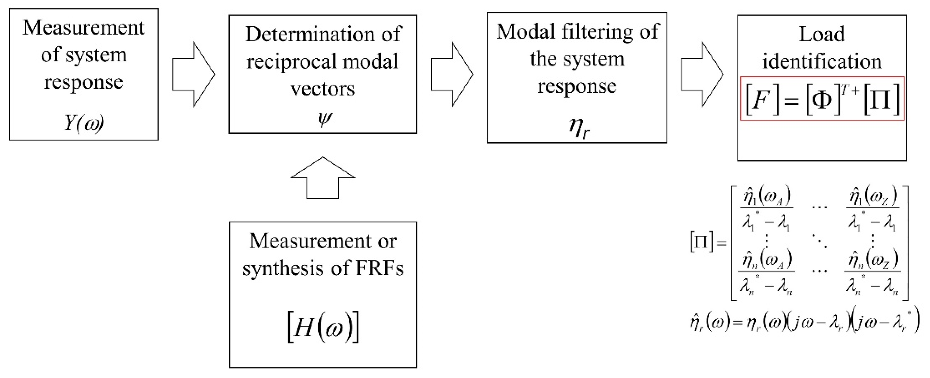 Sensors 23 00799 g002
