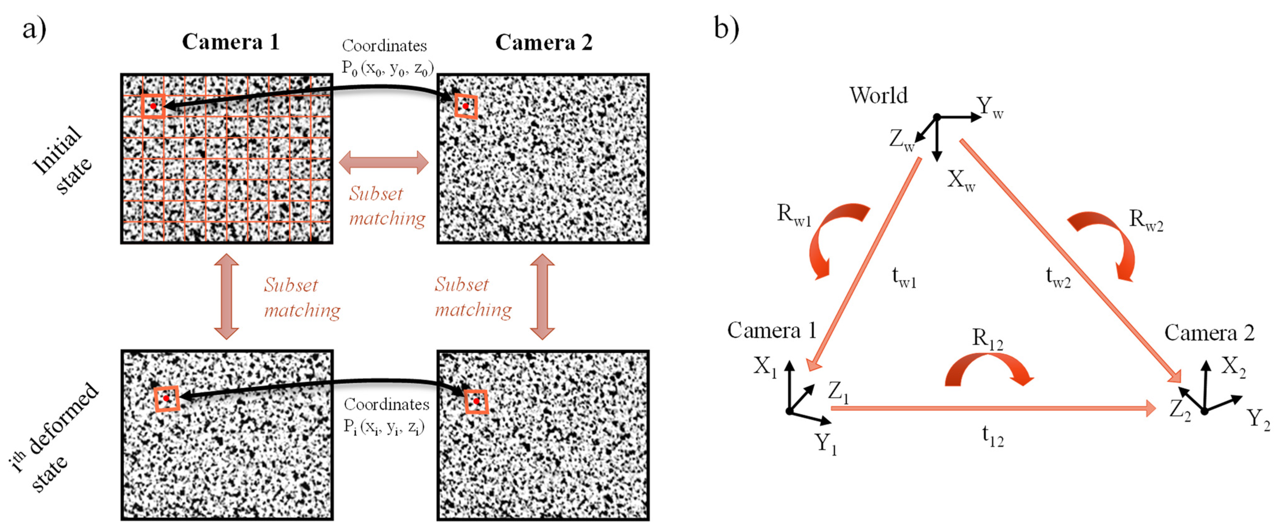 Sensors 23 00799 g003
