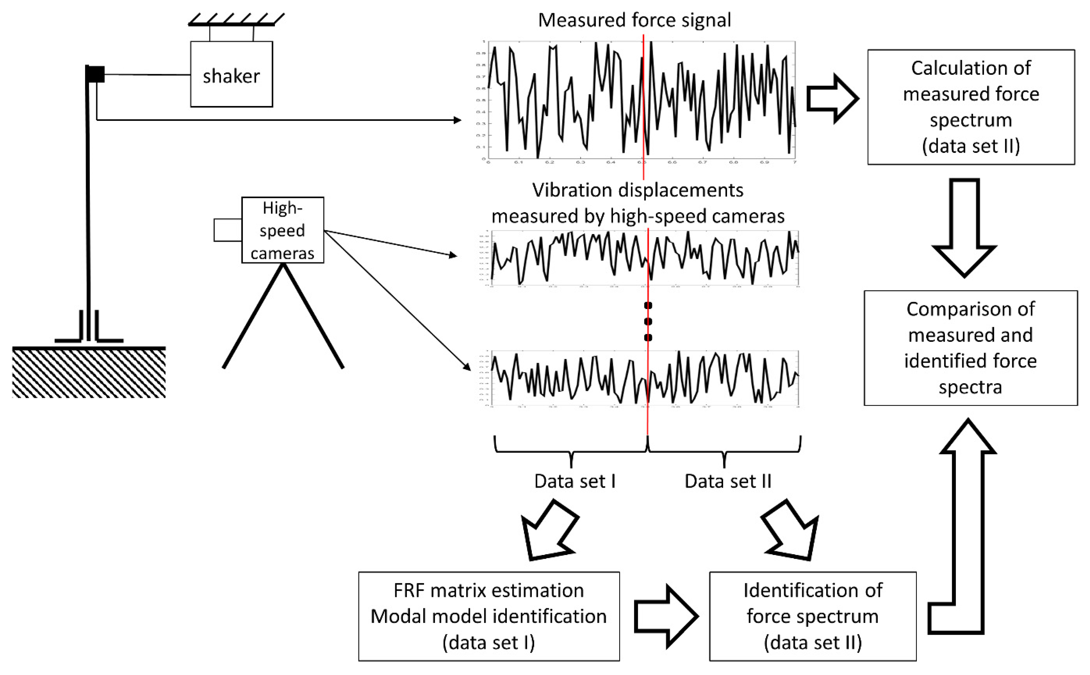 Sensors 23 00799 g006