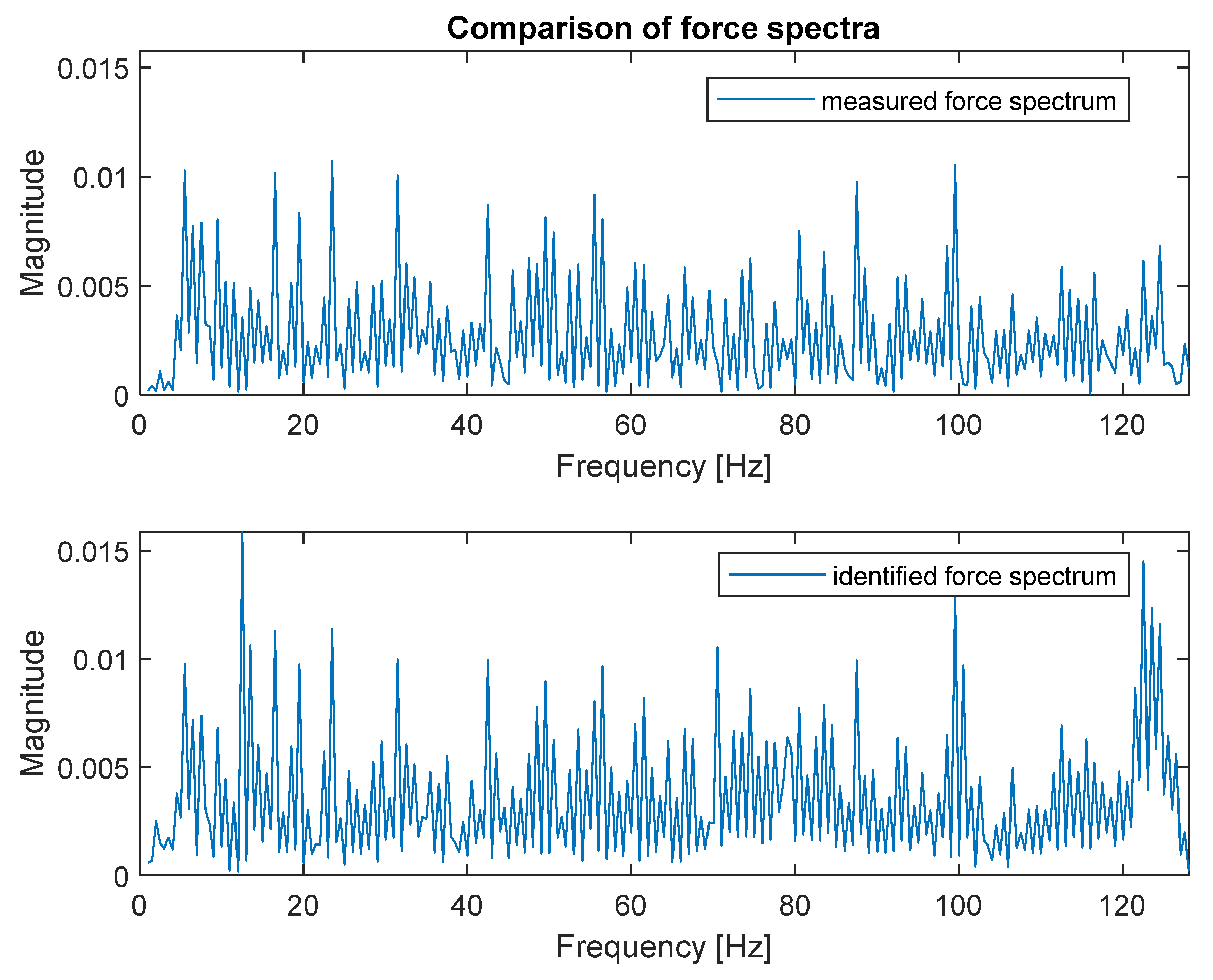 Sensors 23 00799 g007