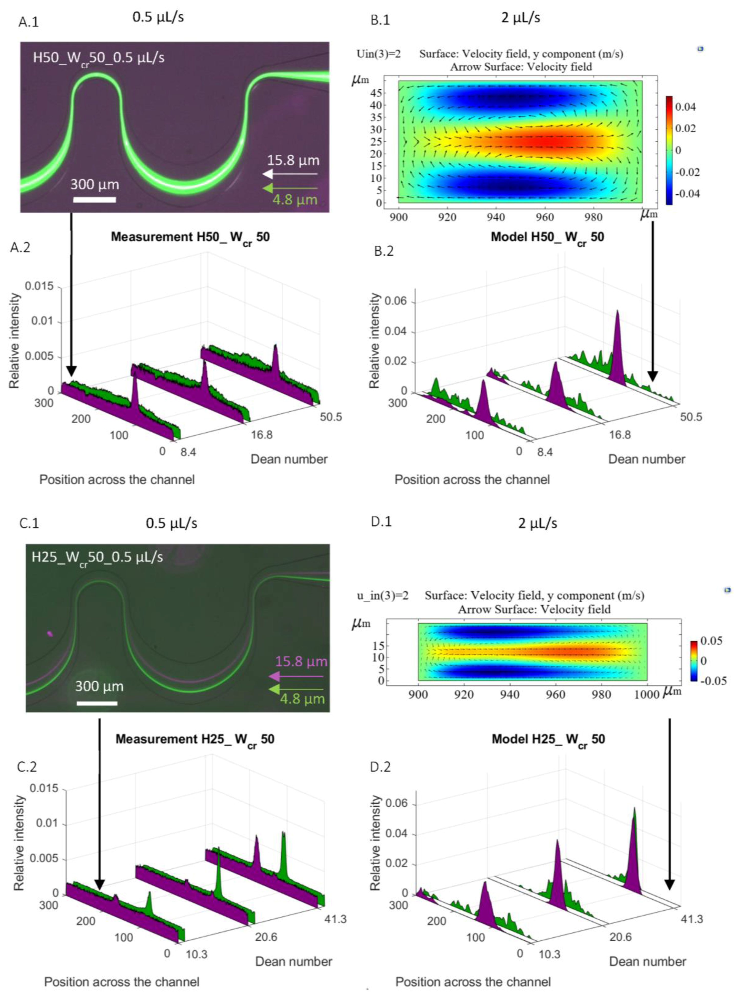 Sensors 23 00800 g003