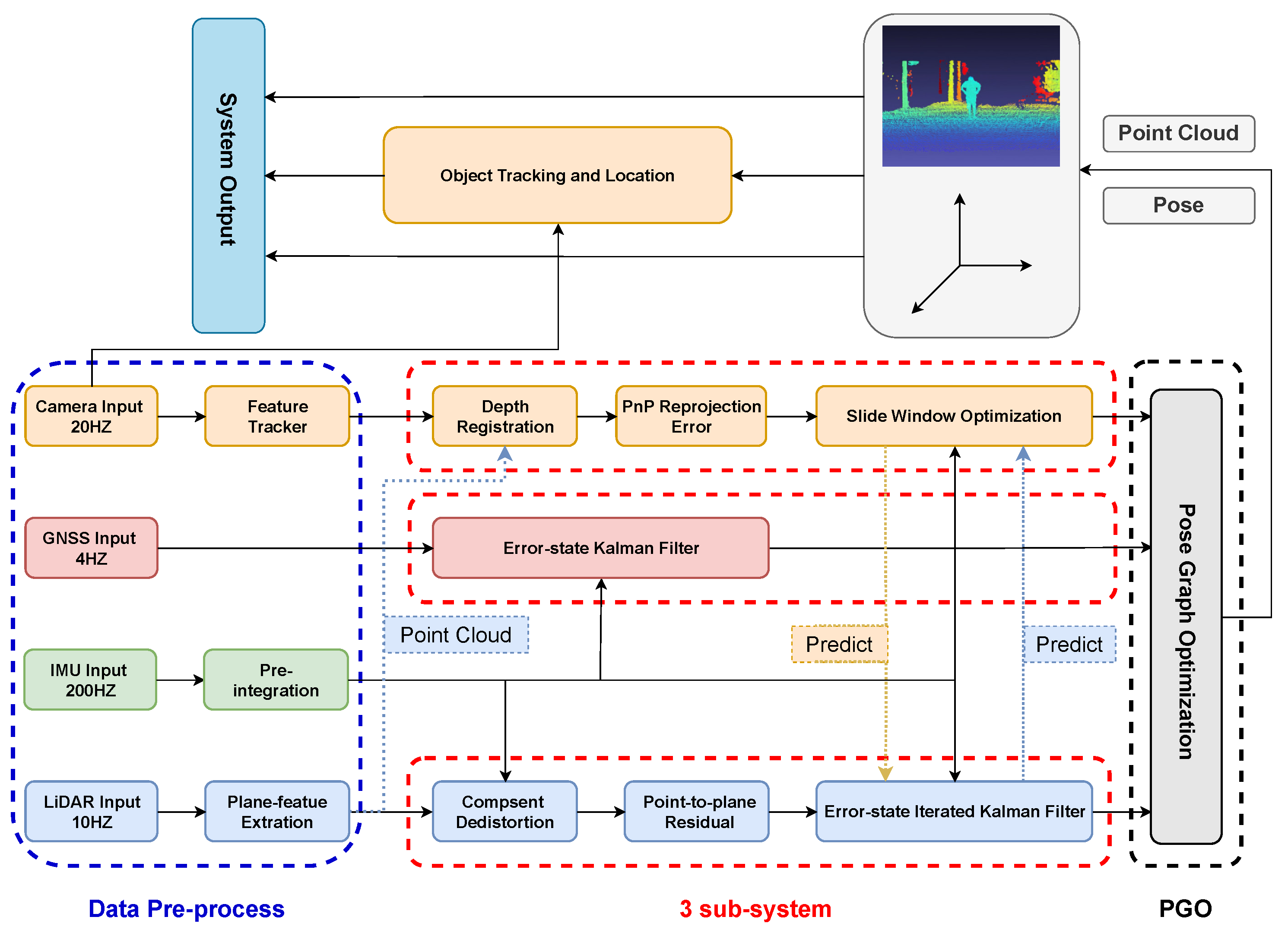 Sensors 23 00801 g001