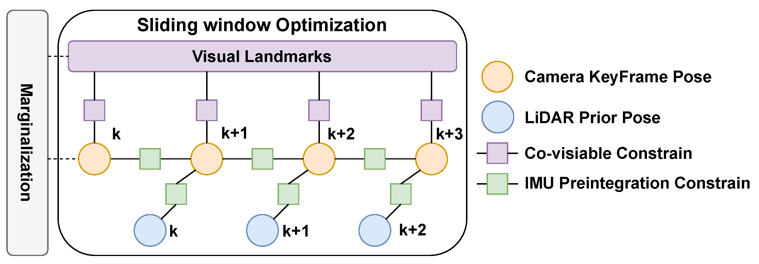 Sensors 23 00801 g004